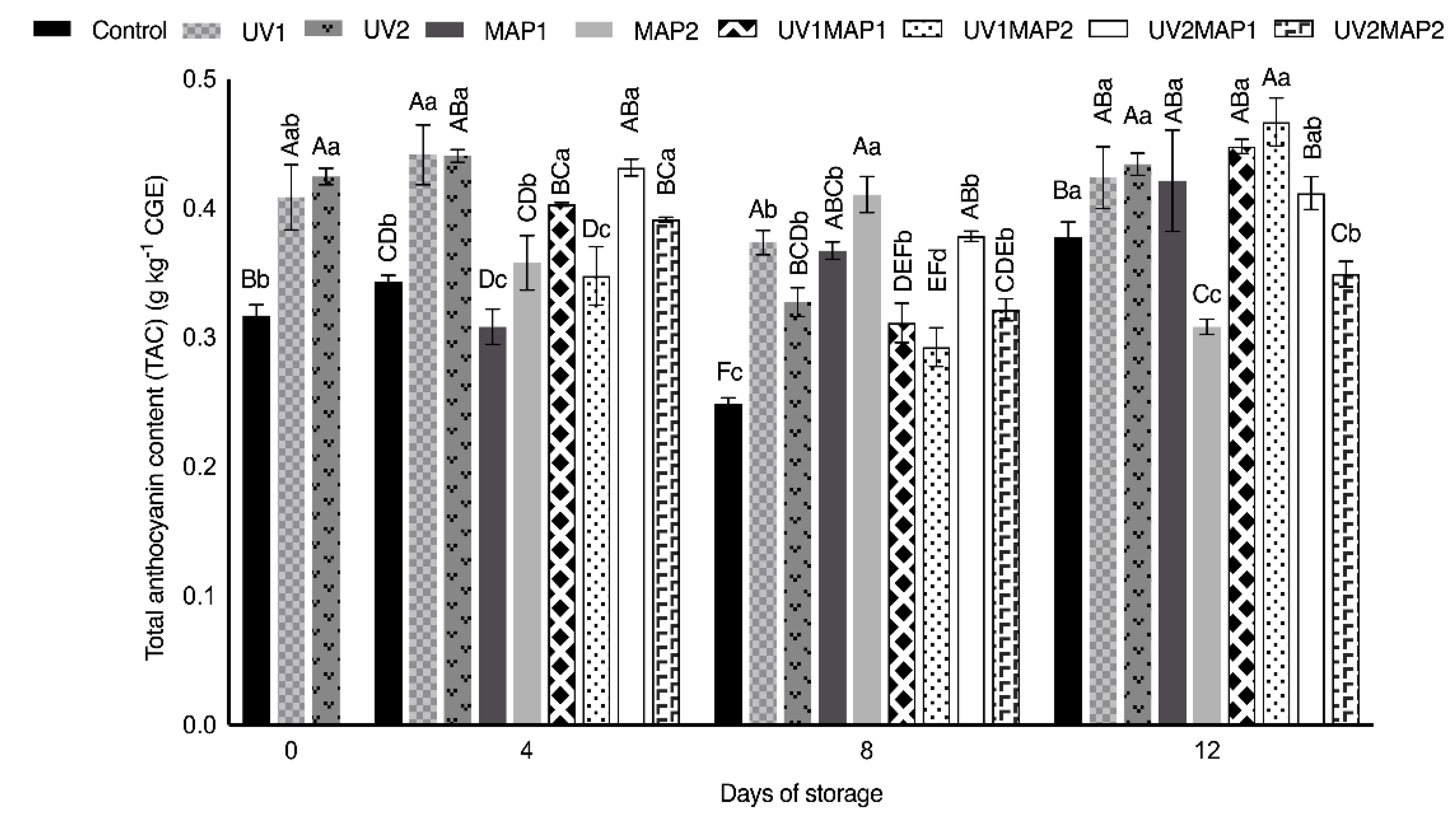 Agriculture 12 00029 g007