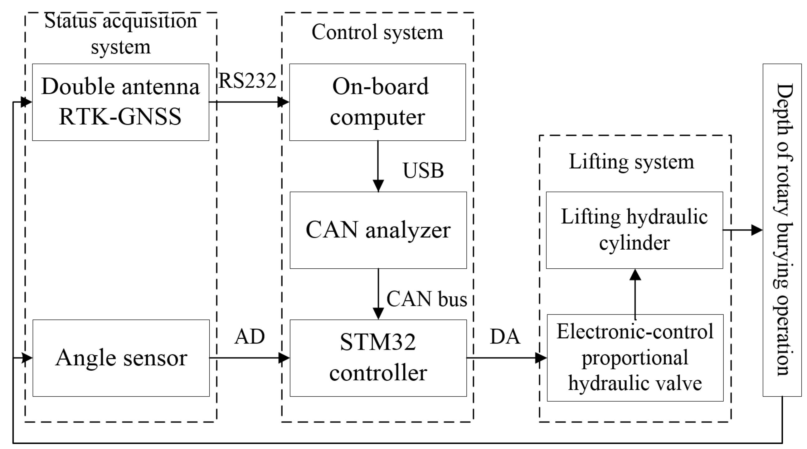 Agriculture 12 00030 g002