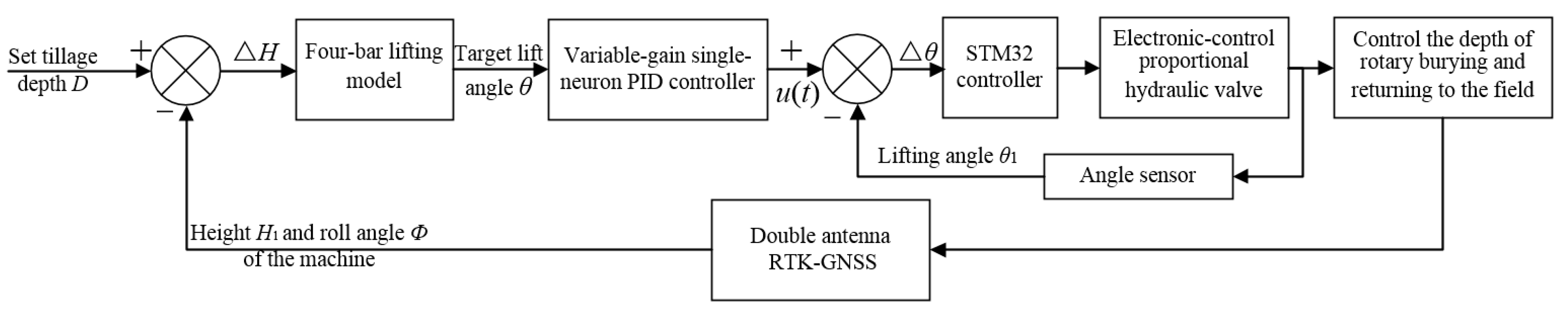 Agriculture 12 00030 g005