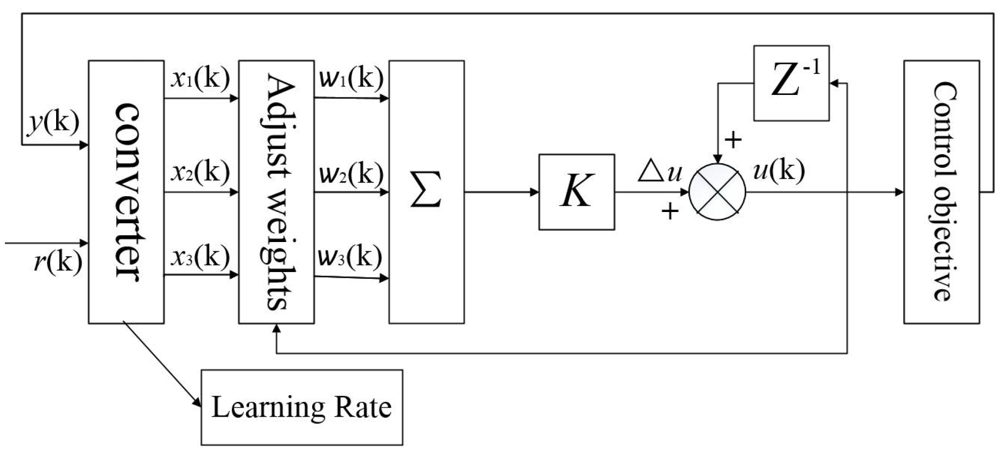 Agriculture 12 00030 g008