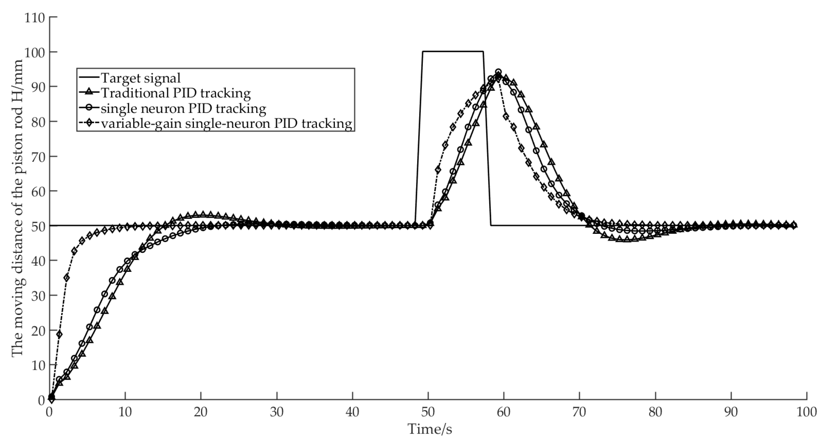 Agriculture 12 00030 g010