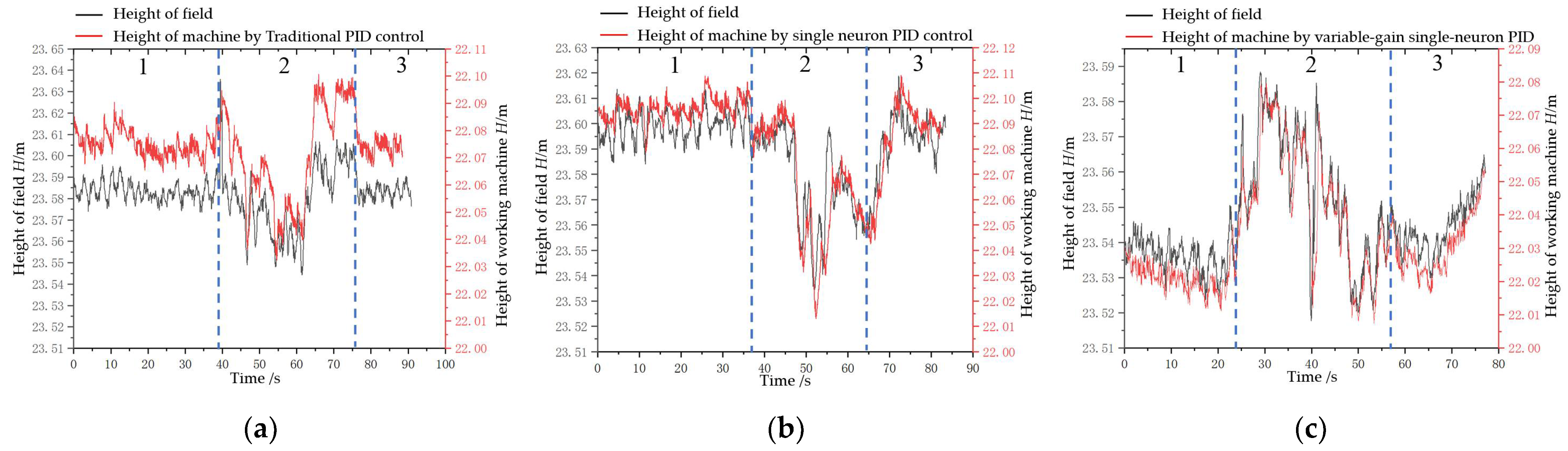 Agriculture 12 00030 g013