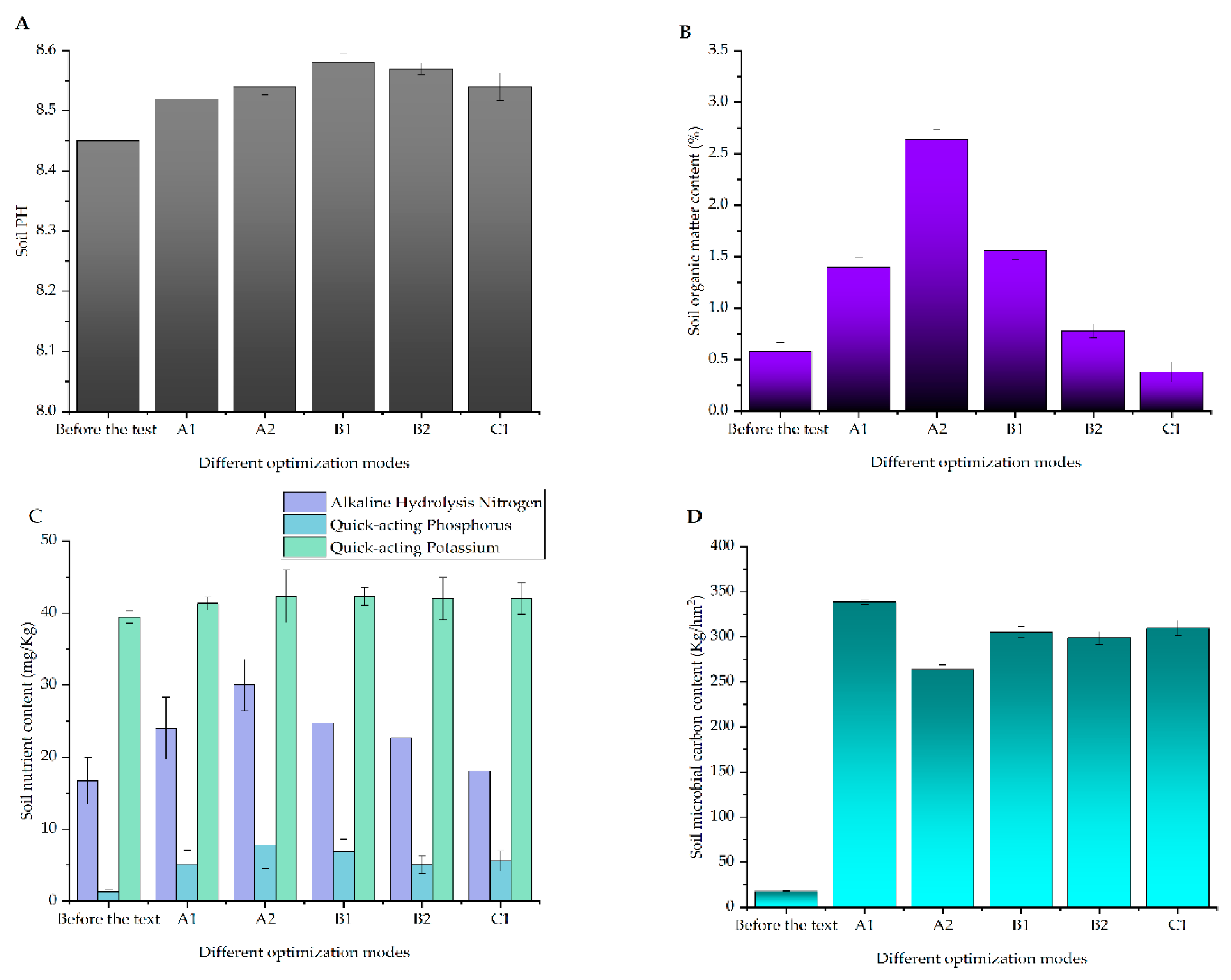 Agriculture 12 00031 g003 Agriculture 12 00031 g003