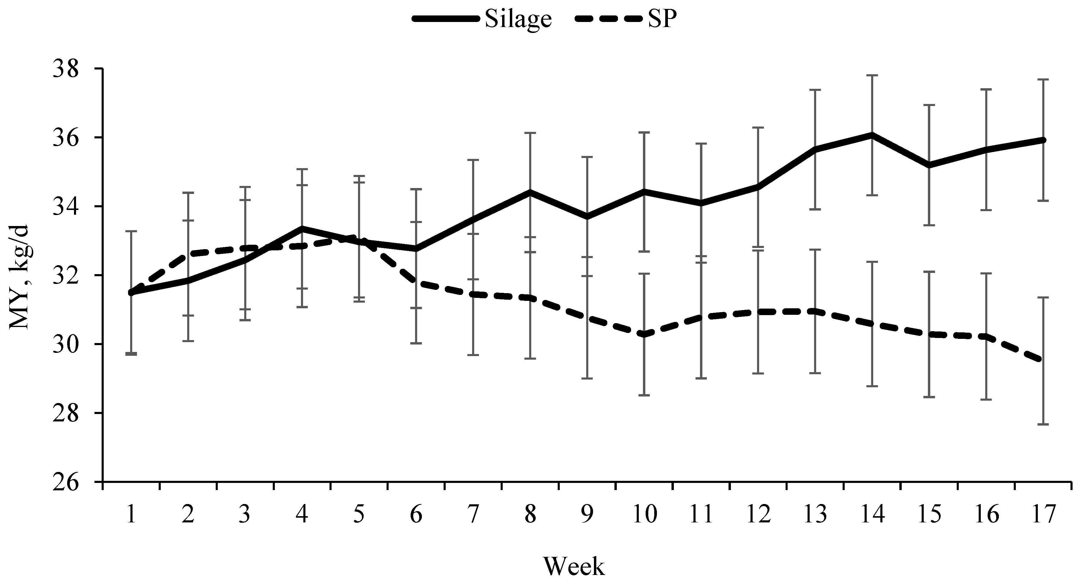 Agriculture 12 00033 g001 550
