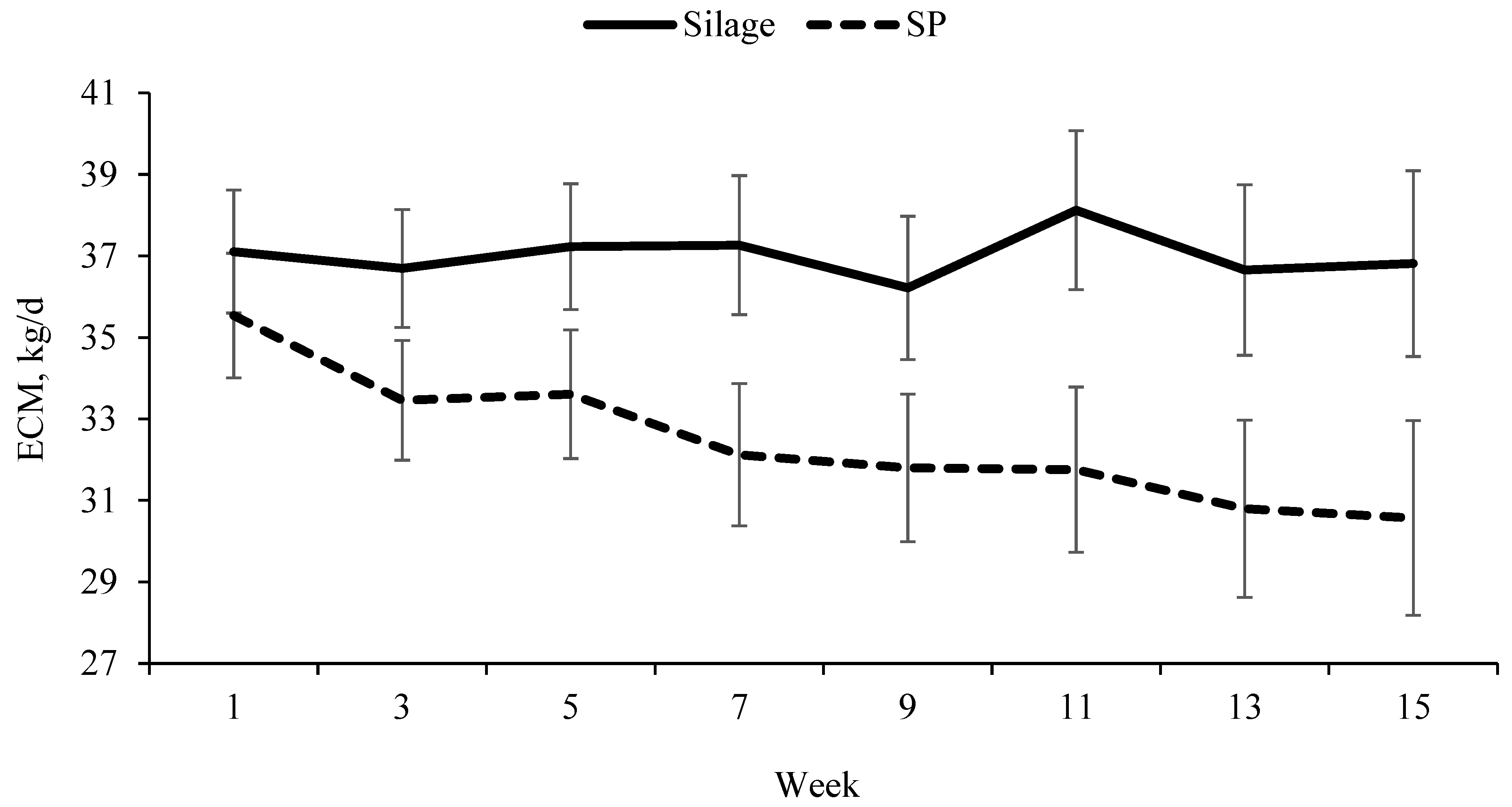 Agriculture 12 00033 g002 550