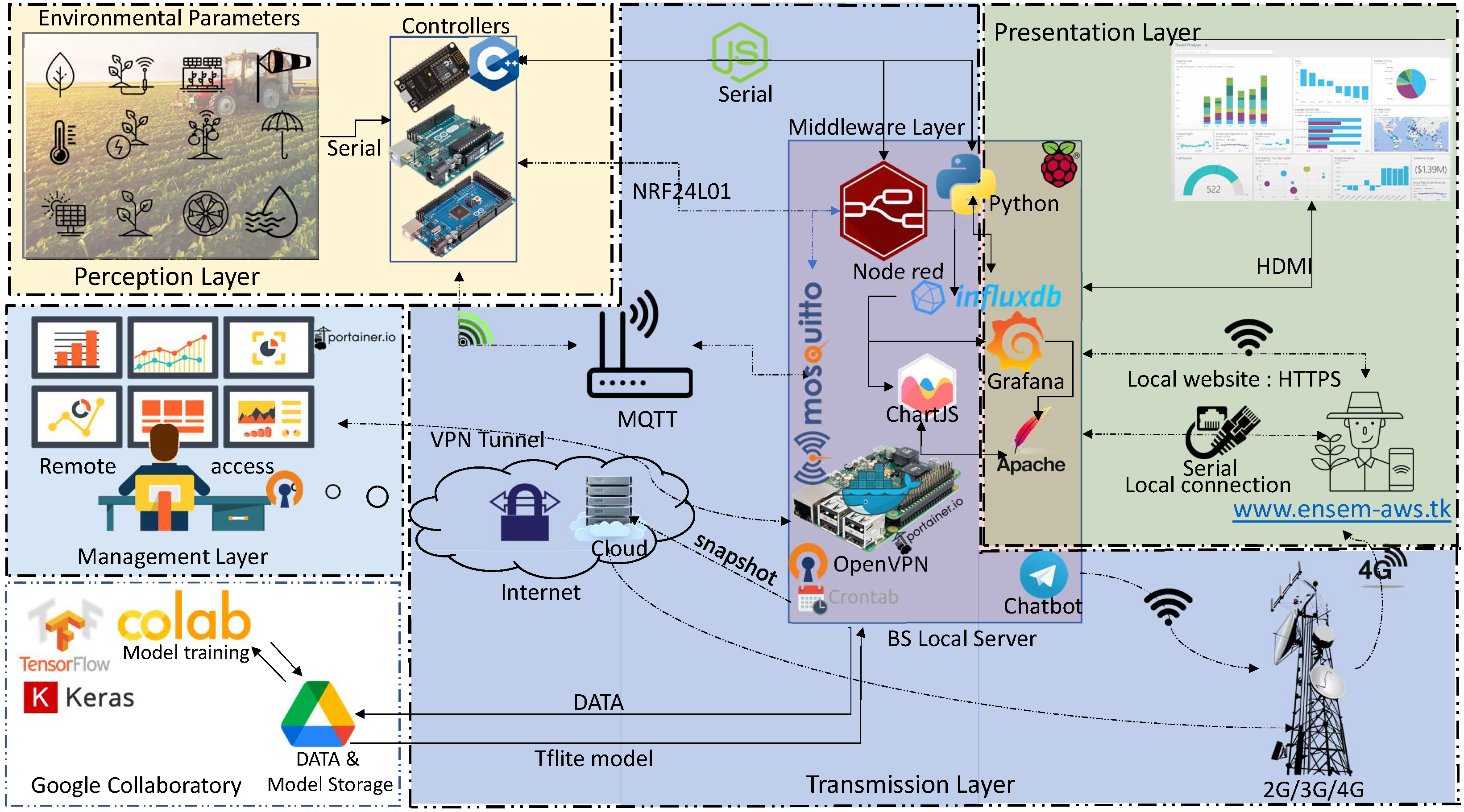 Agriculture 12 00035 g002