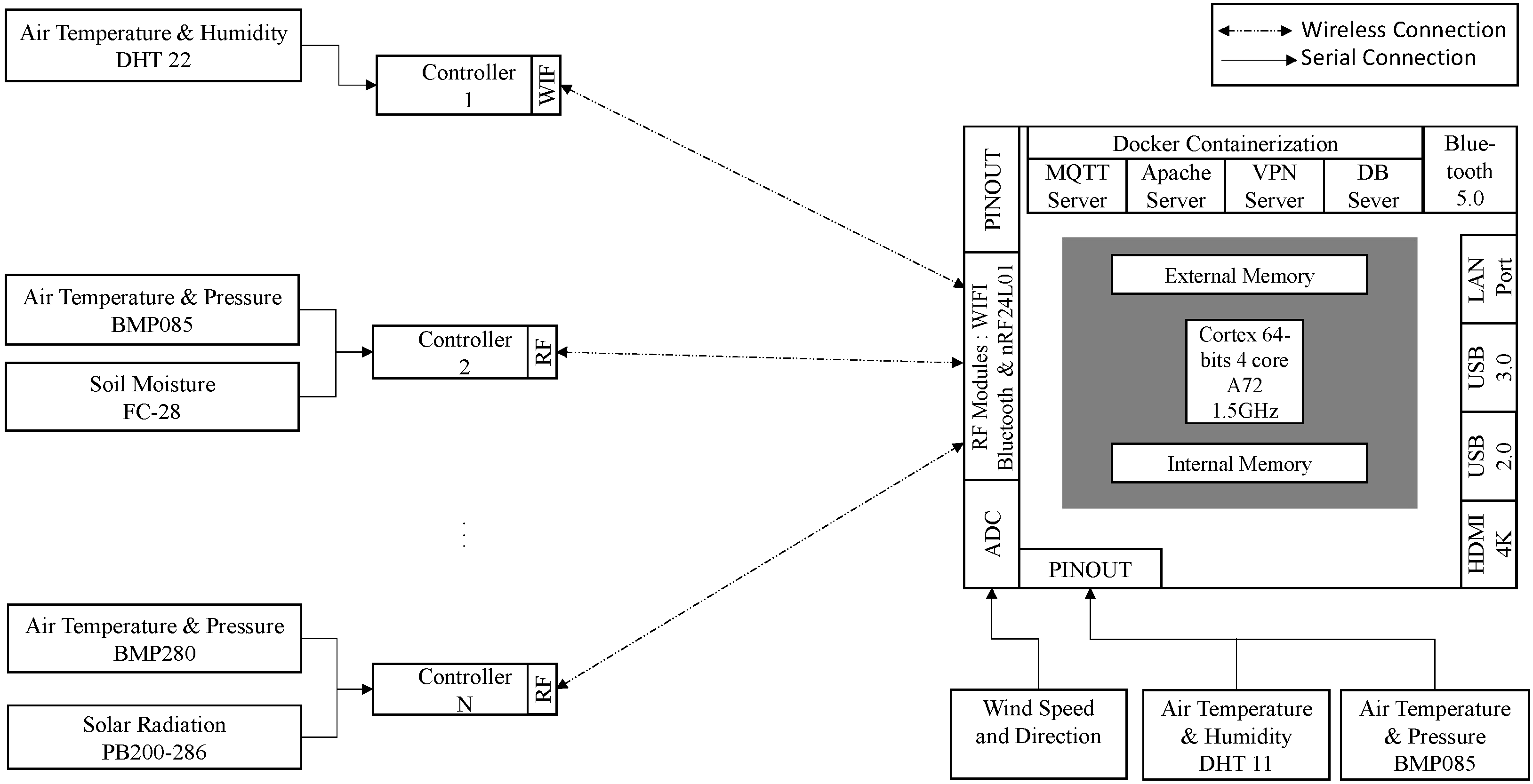 Agriculture 12 00035 g004