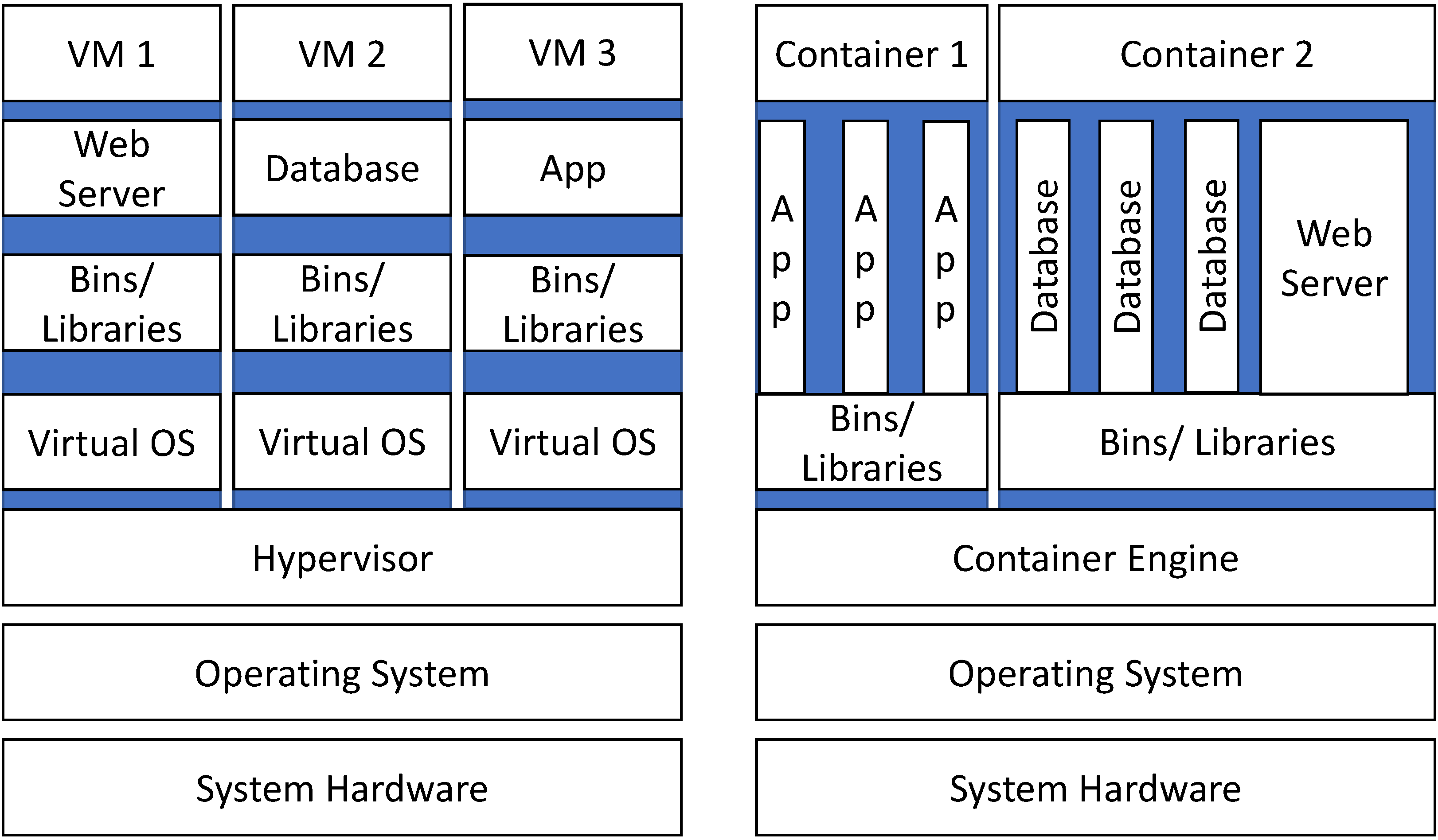 Agriculture 12 00035 g005