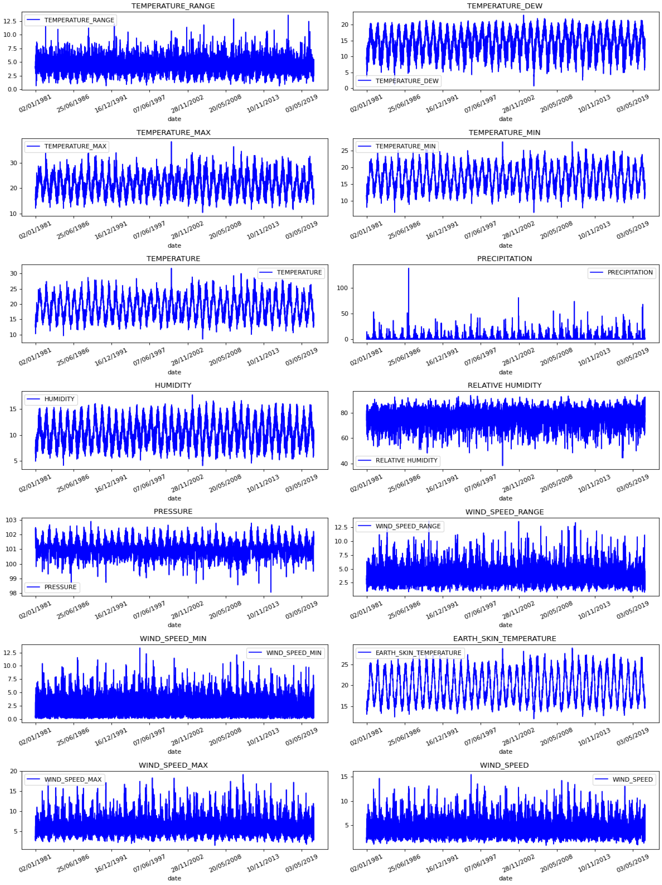 Agriculture 12 00035 g008