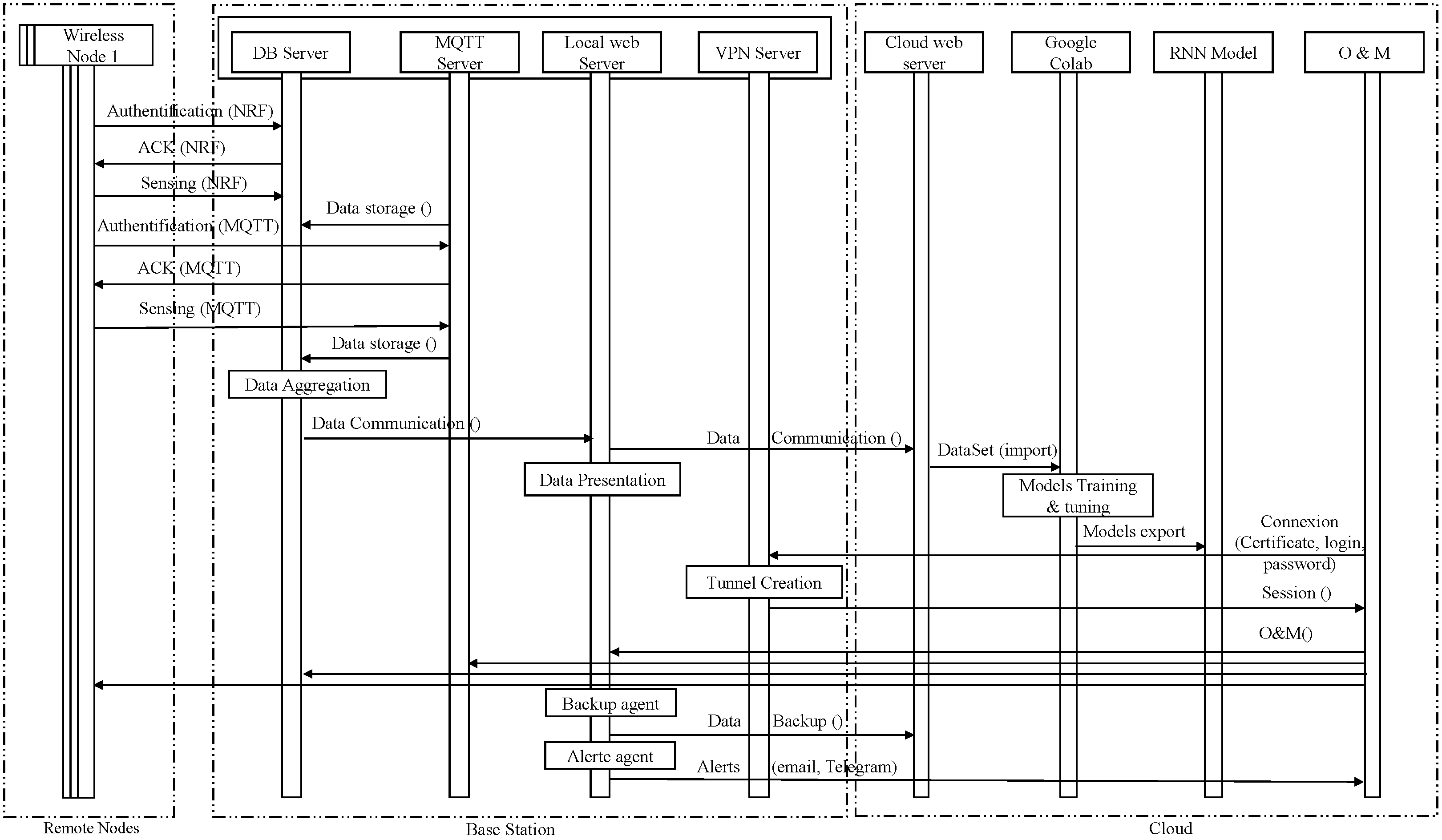 Agriculture 12 00035 g009
