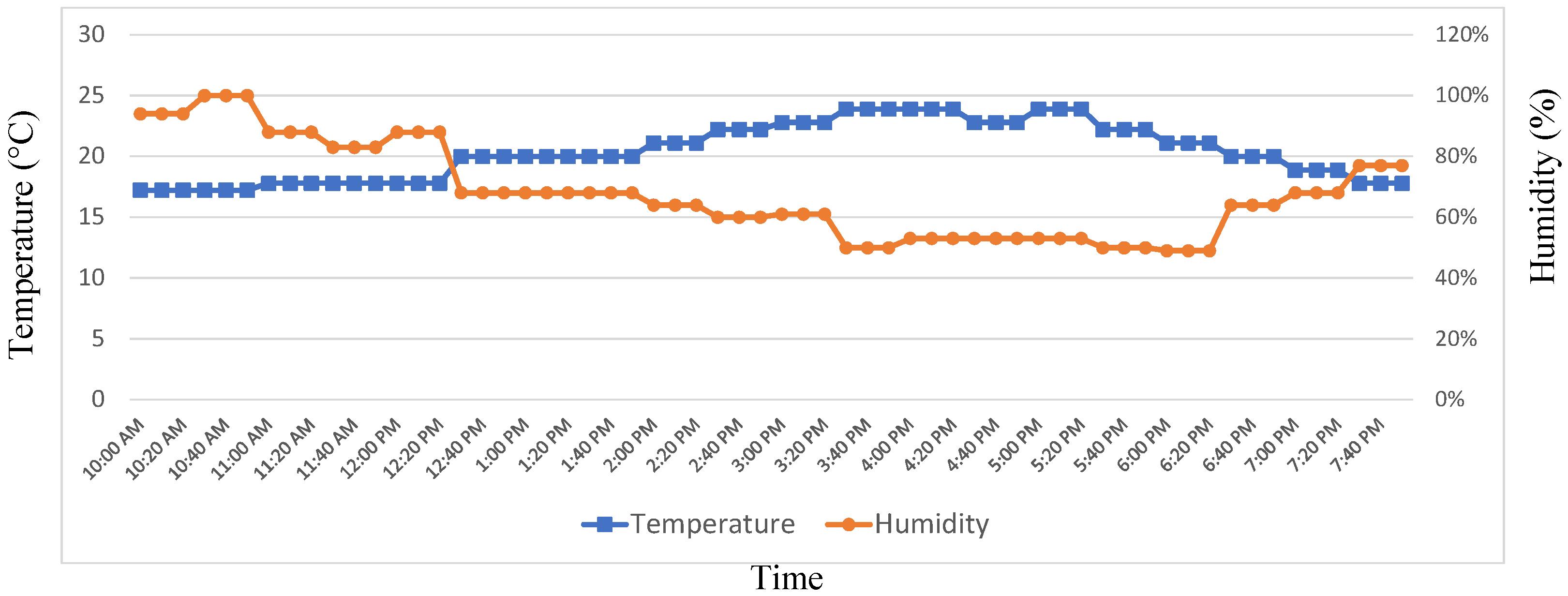 Agriculture 12 00035 g013