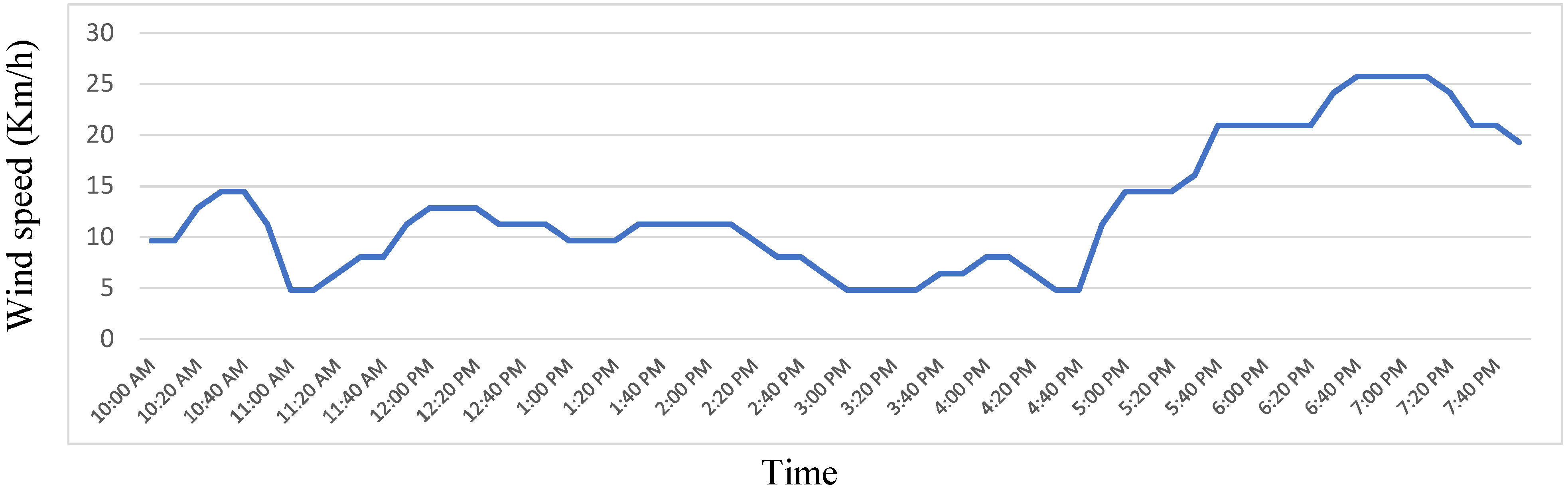 Agriculture 12 00035 g015