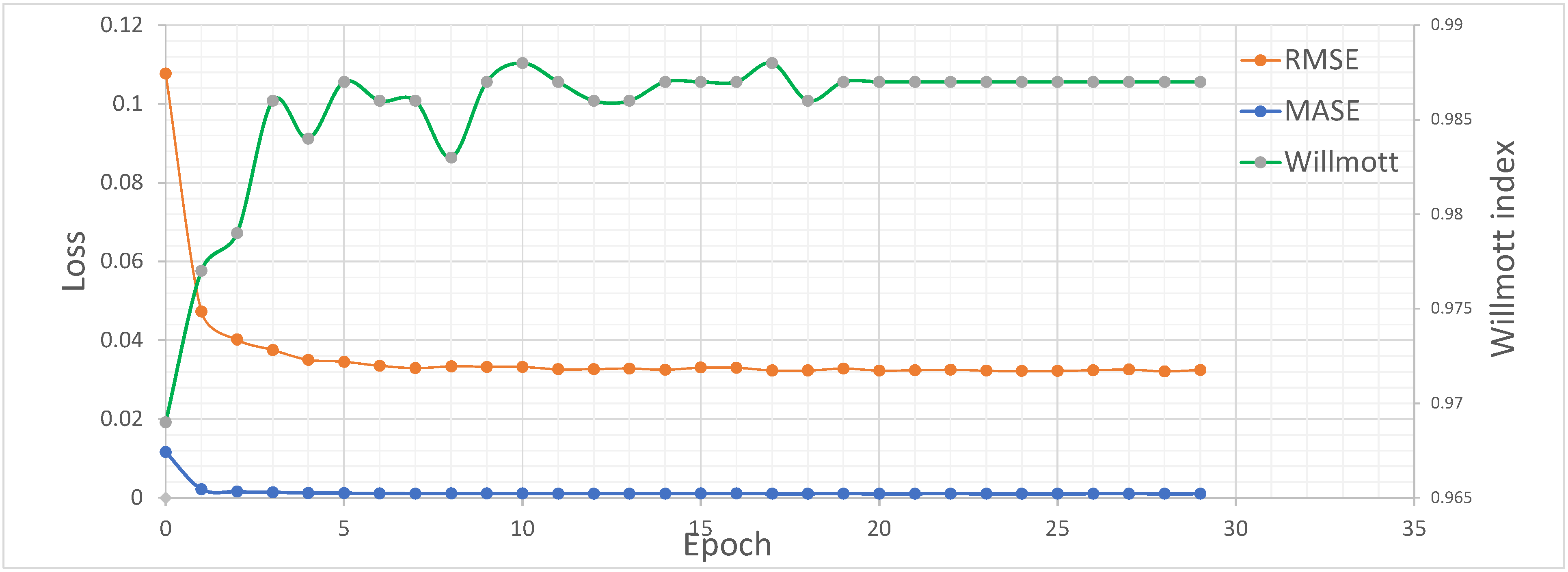 Agriculture 12 00035 g016