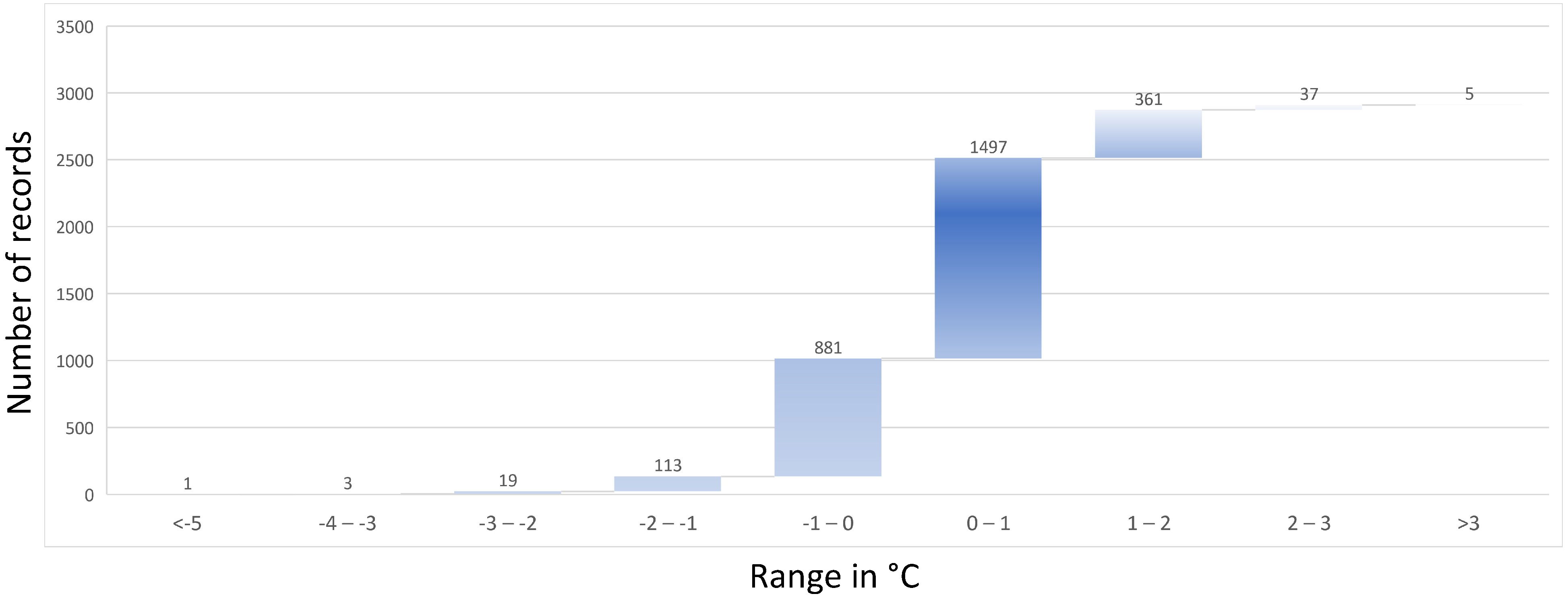 Agriculture 12 00035 g017