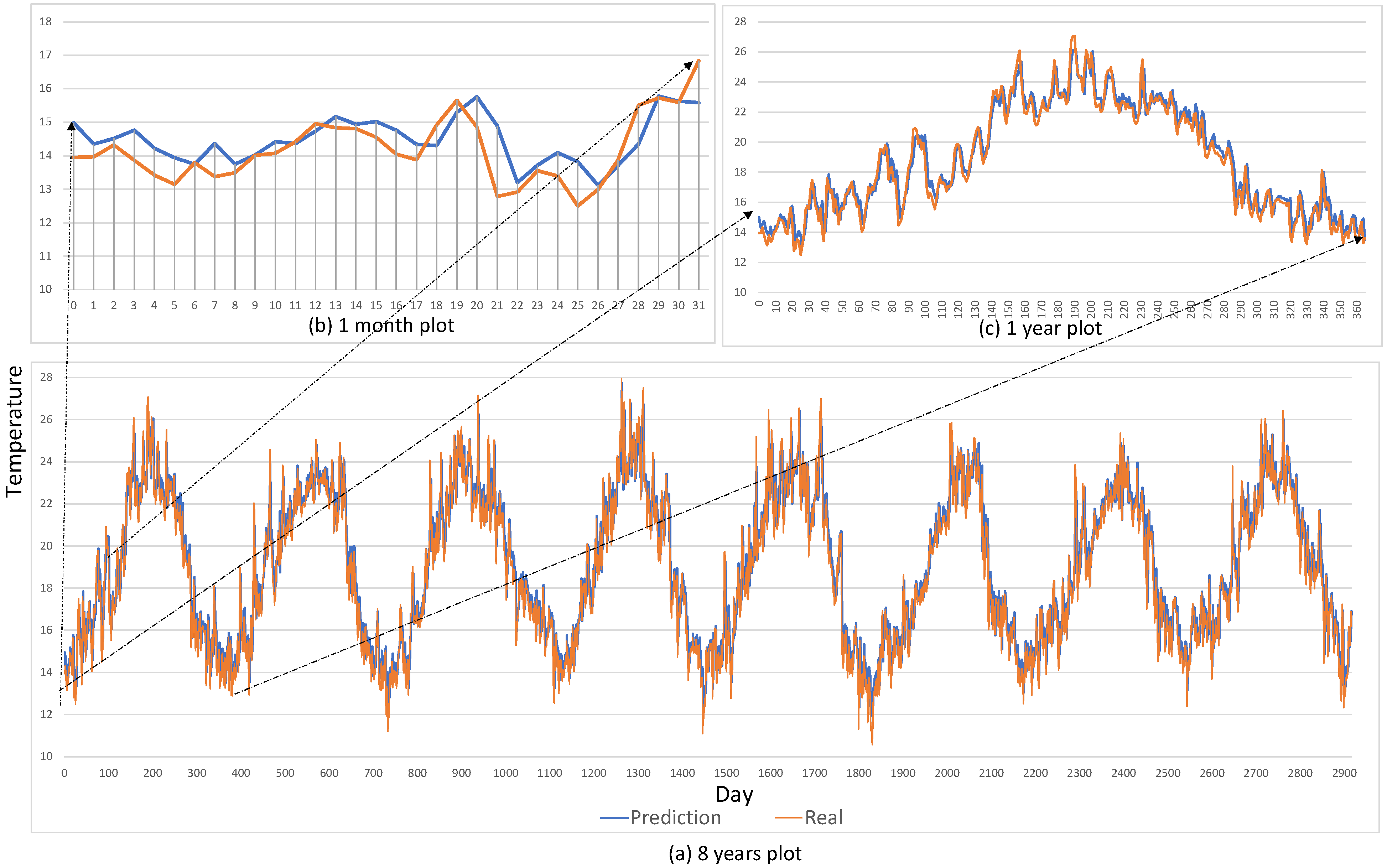 Agriculture 12 00035 g018