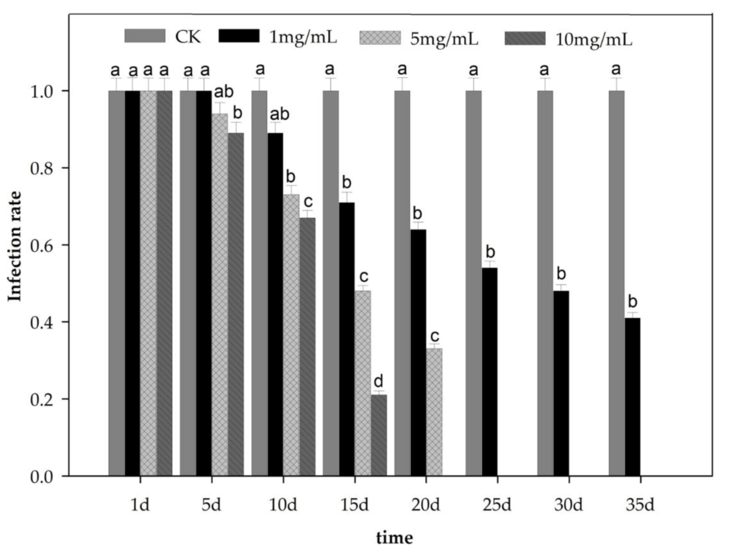 Agriculture 12 00036 g005