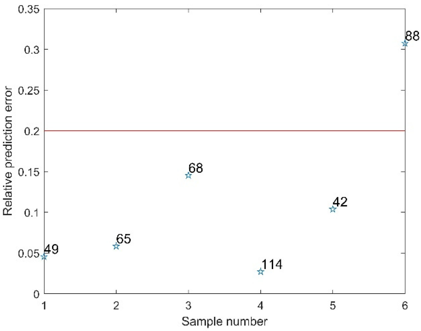 Agriculture 12 00037 g007