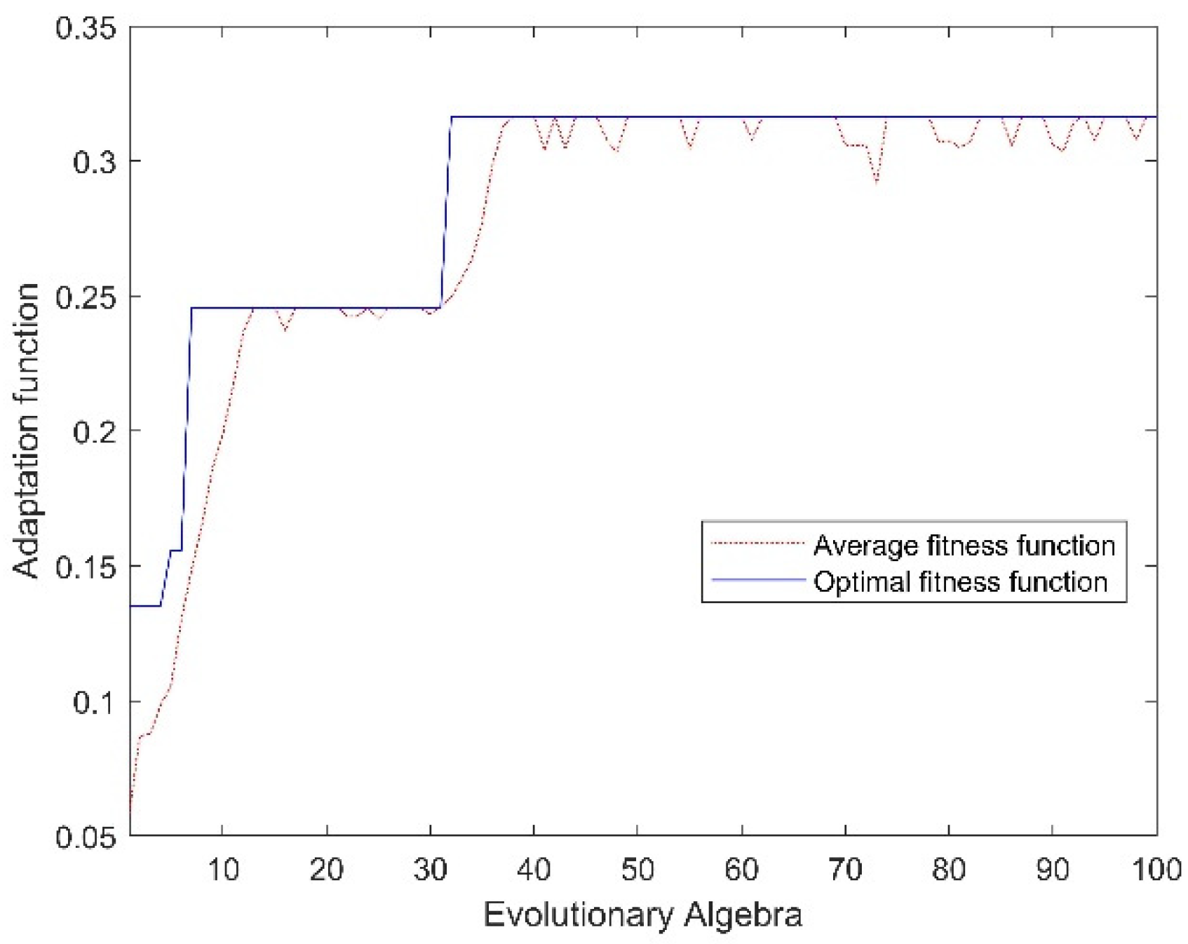 Agriculture 12 00037 g009