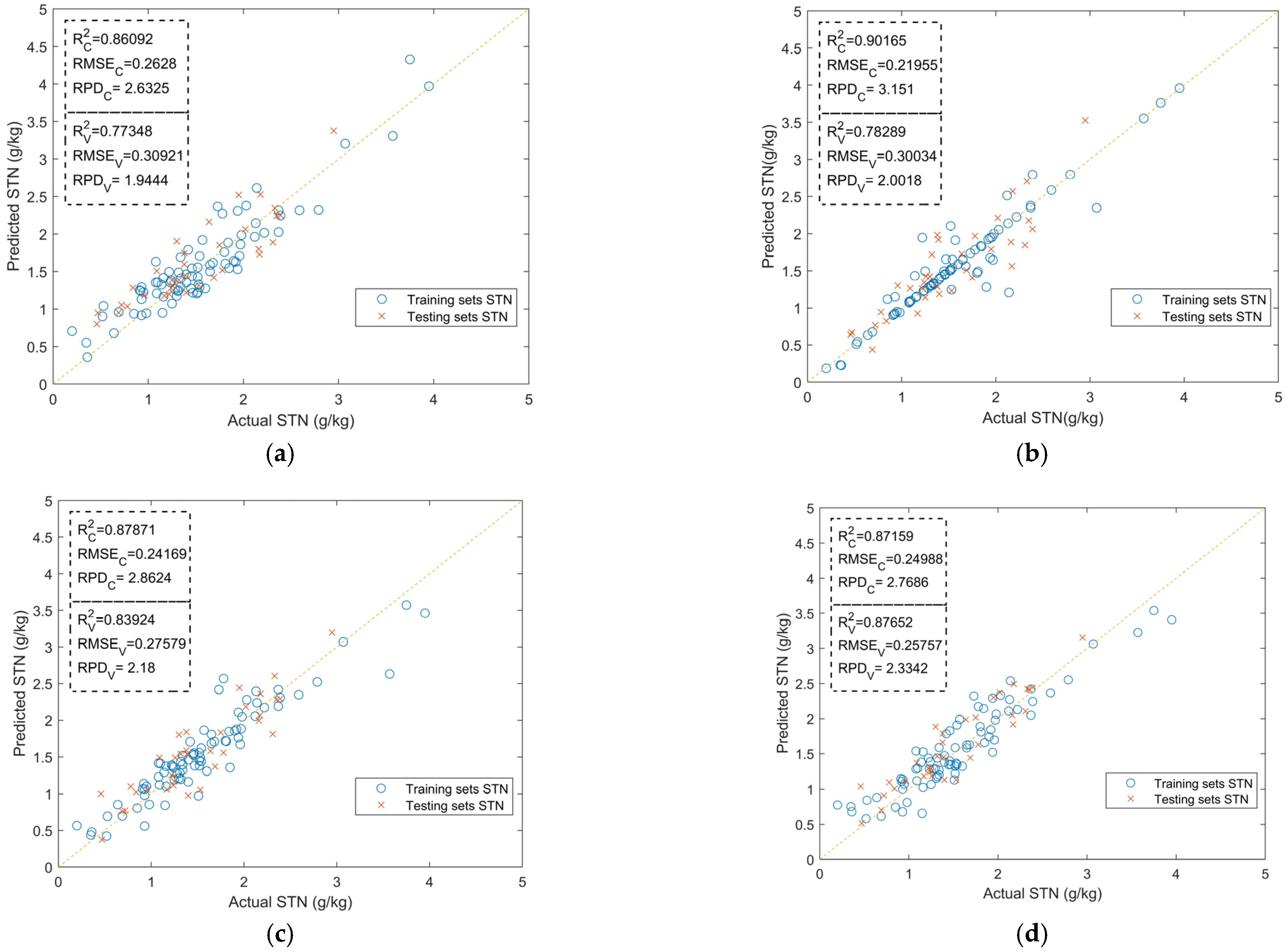 Agriculture 12 00037 g010a