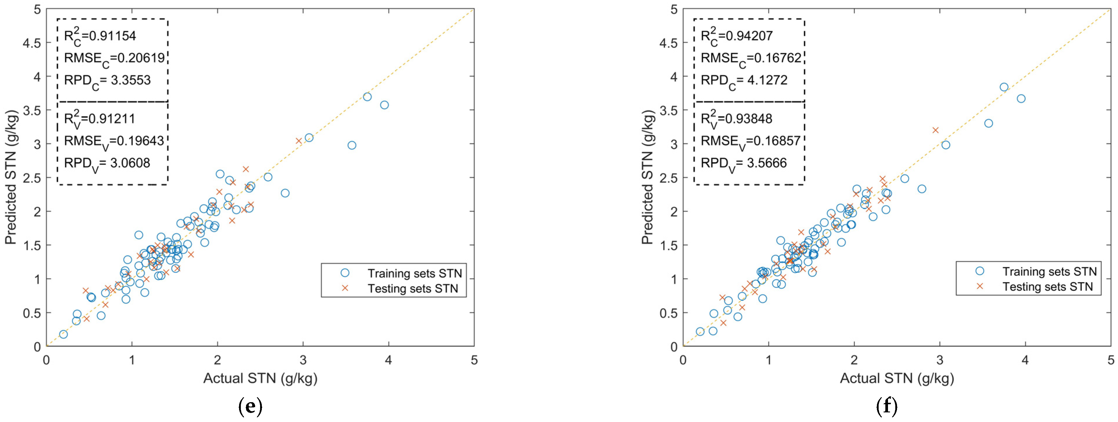 Agriculture 12 00037 g010b