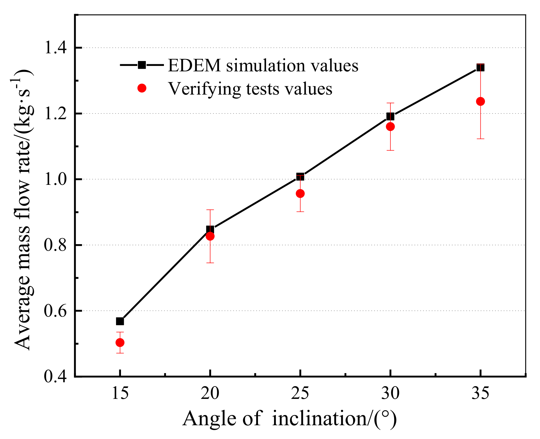 Agriculture 12 00038 g009
