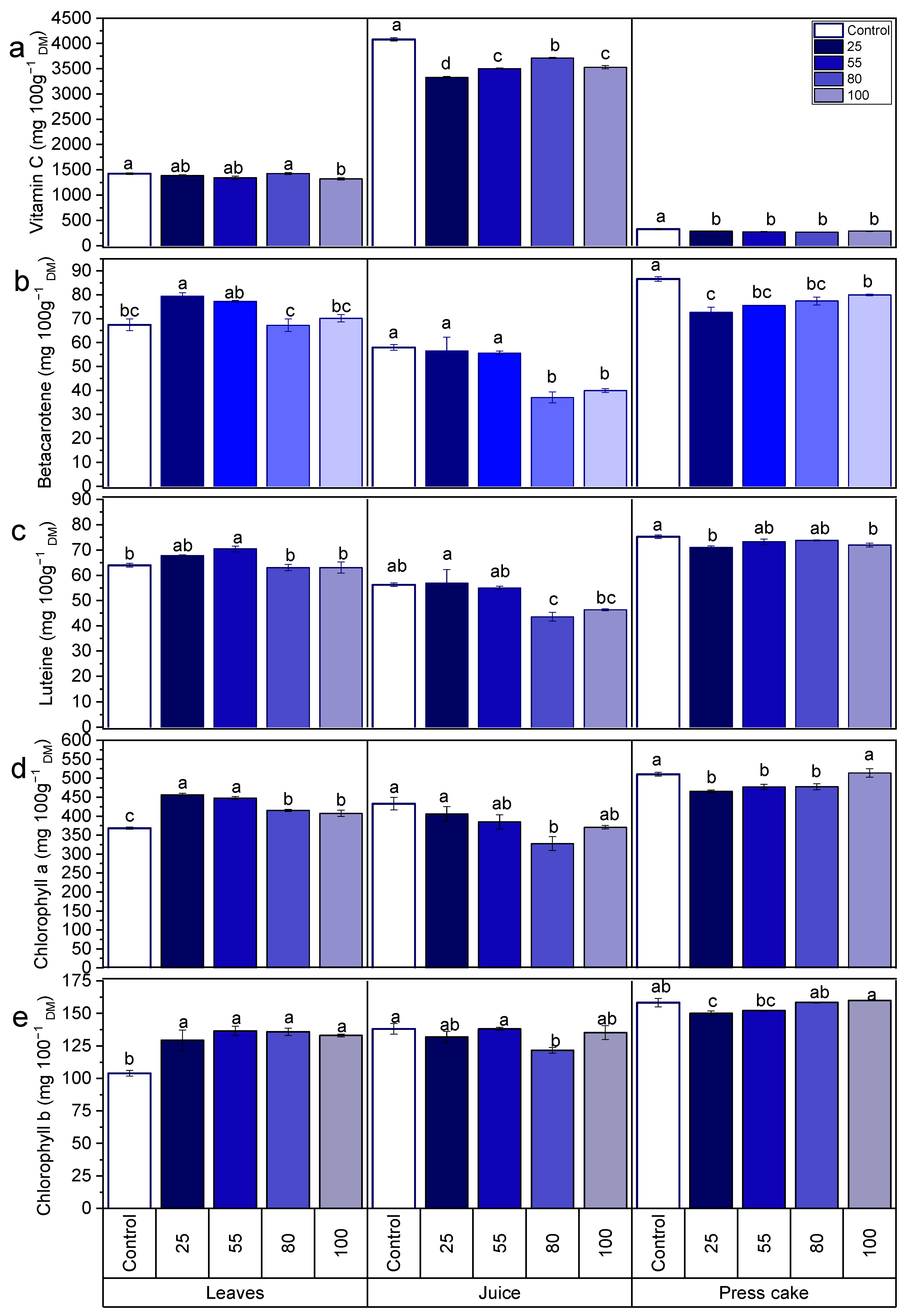 Agriculture 12 00042 g003 550