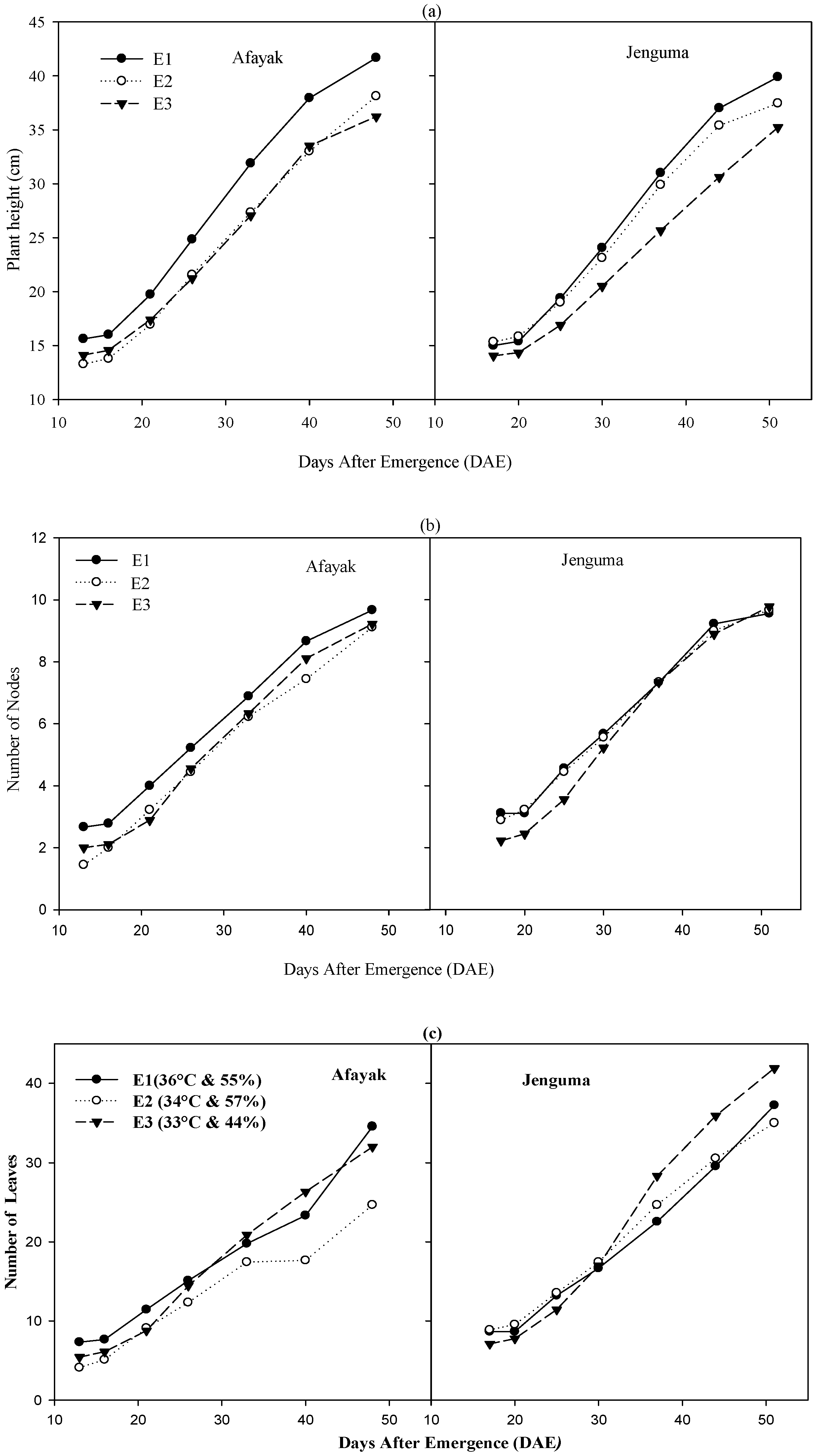 Agriculture 12 00043 g002
