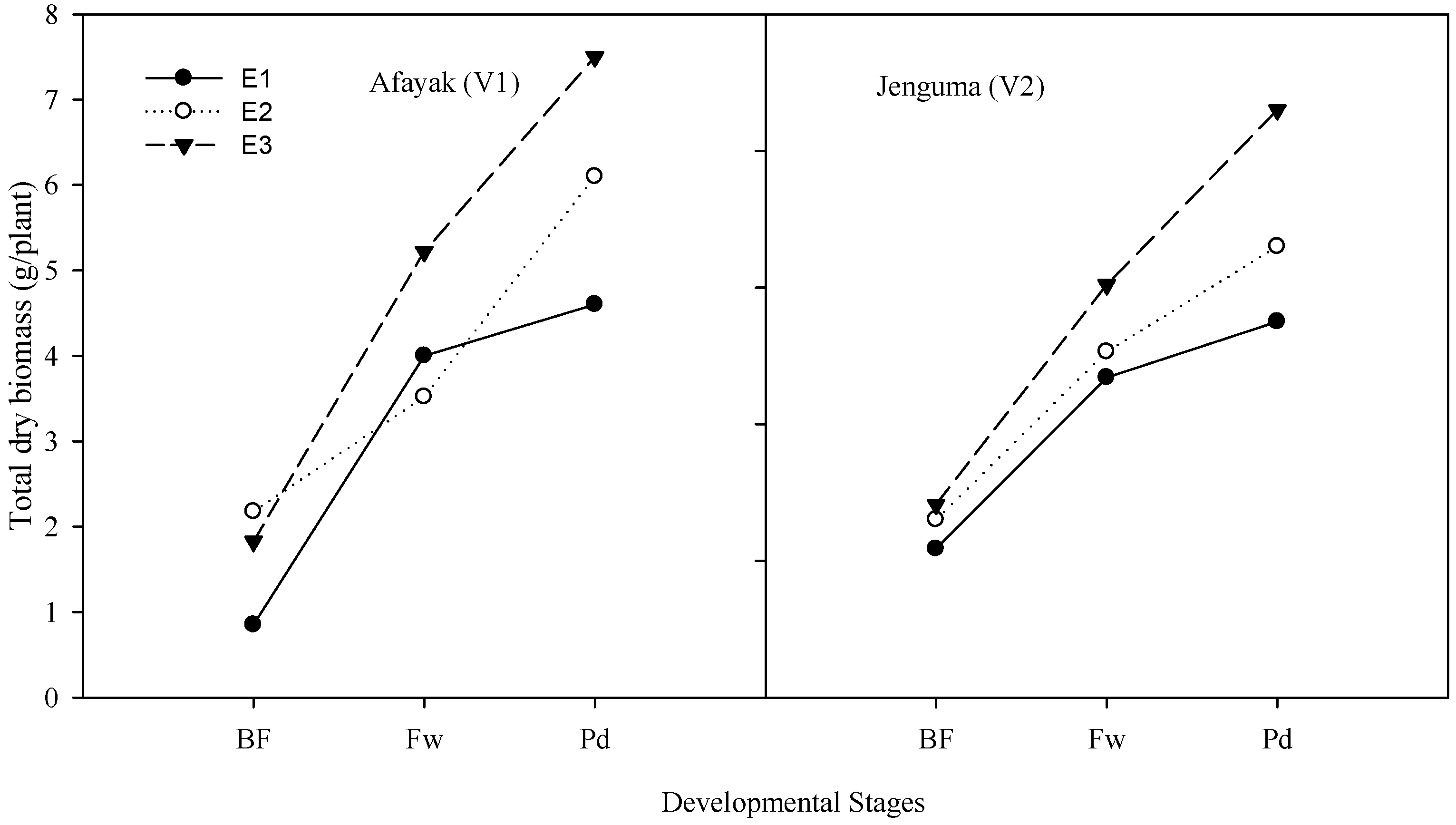 Agriculture 12 00043 g003