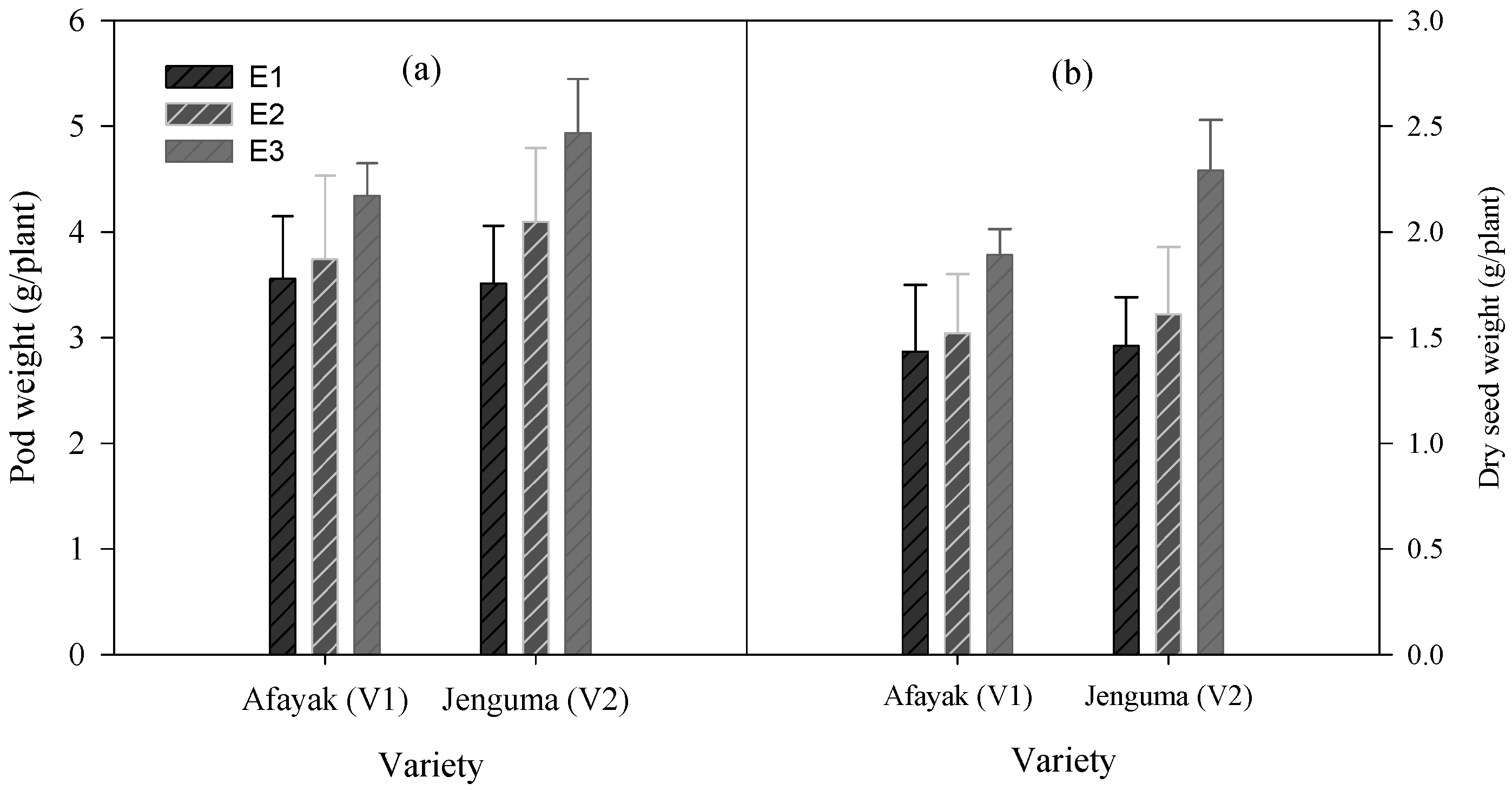 Agriculture 12 00043 g004