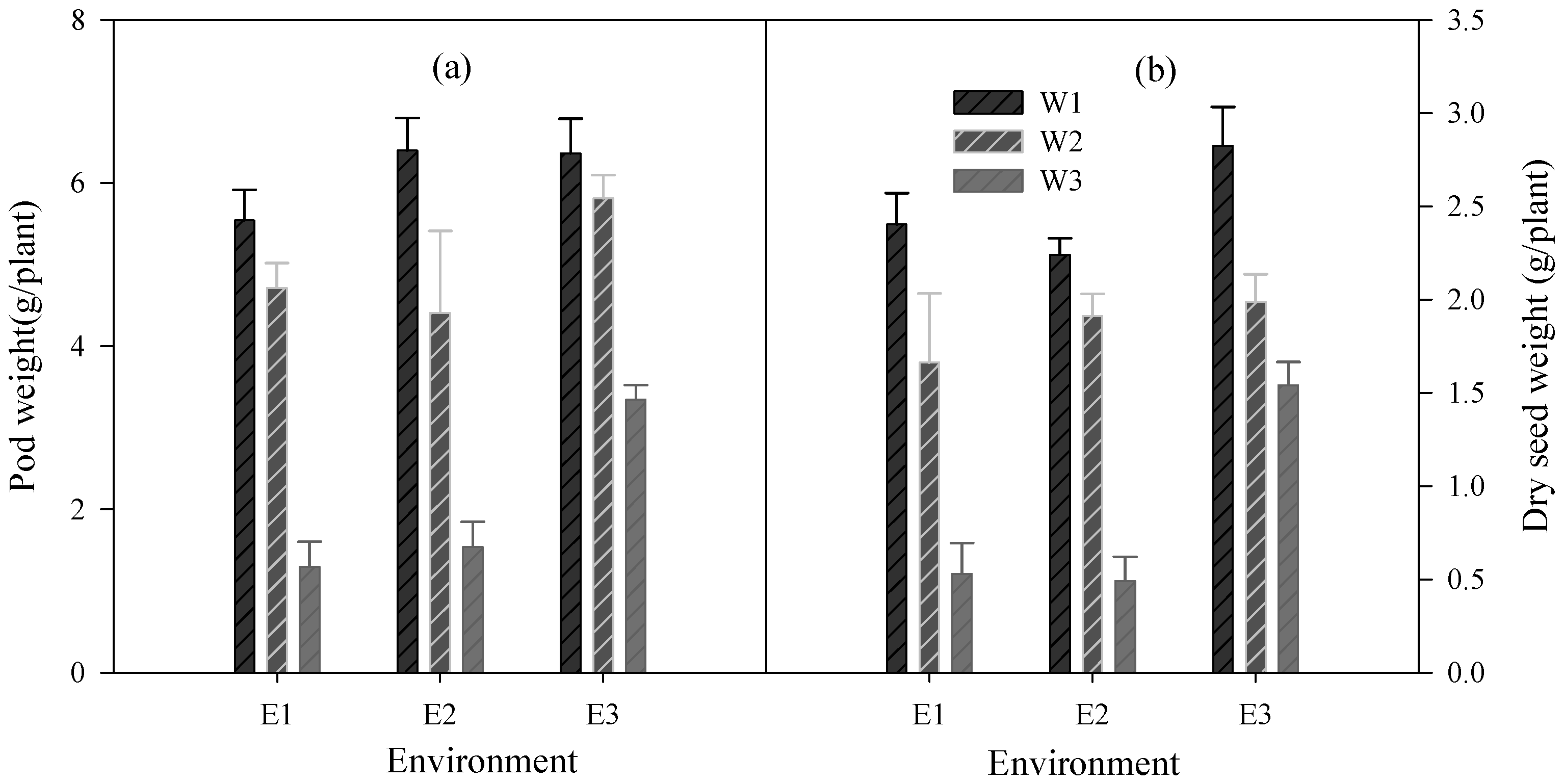 Agriculture 12 00043 g005
