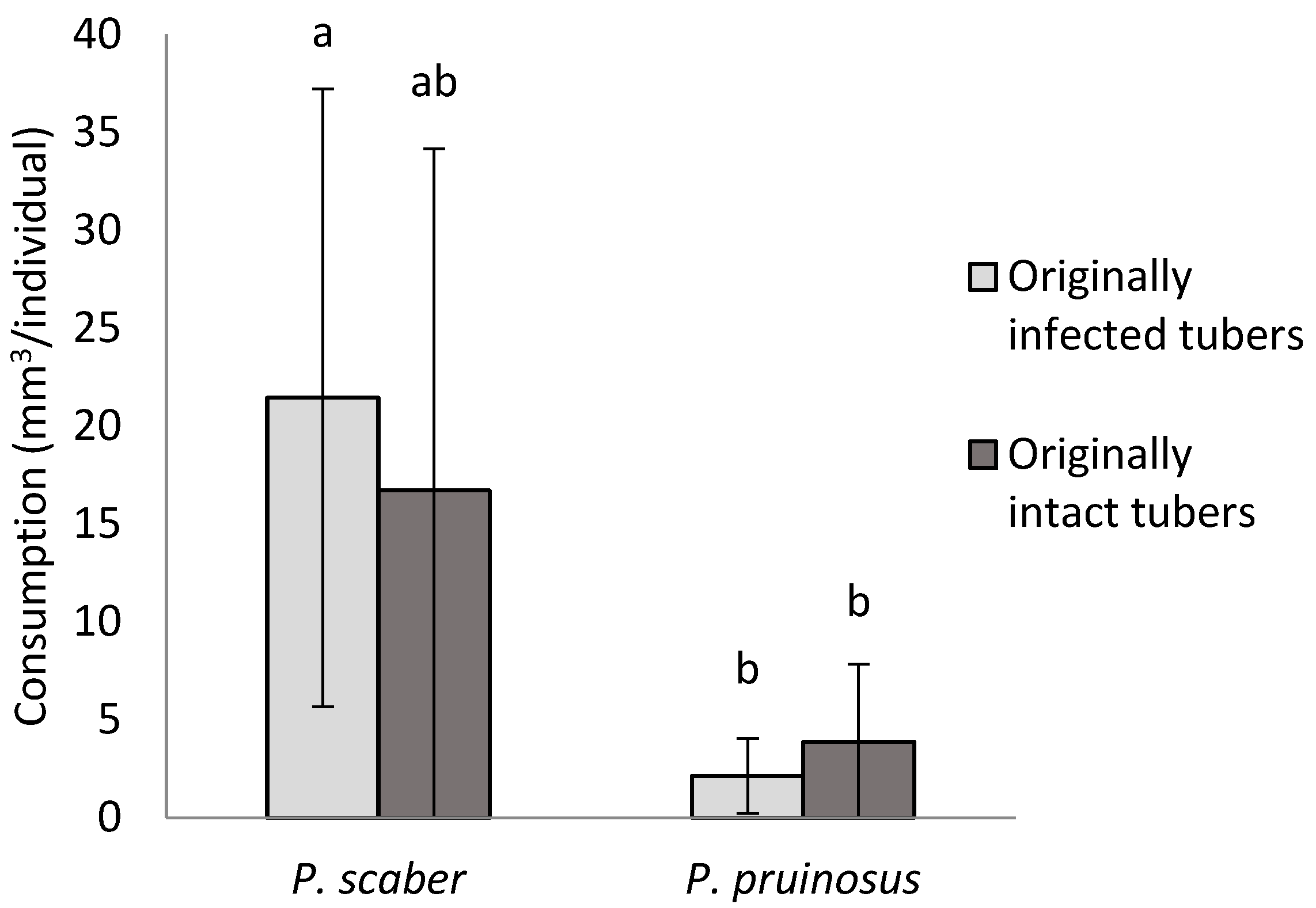 Agriculture 12 00045 g010 Agriculture 12 00045 g010