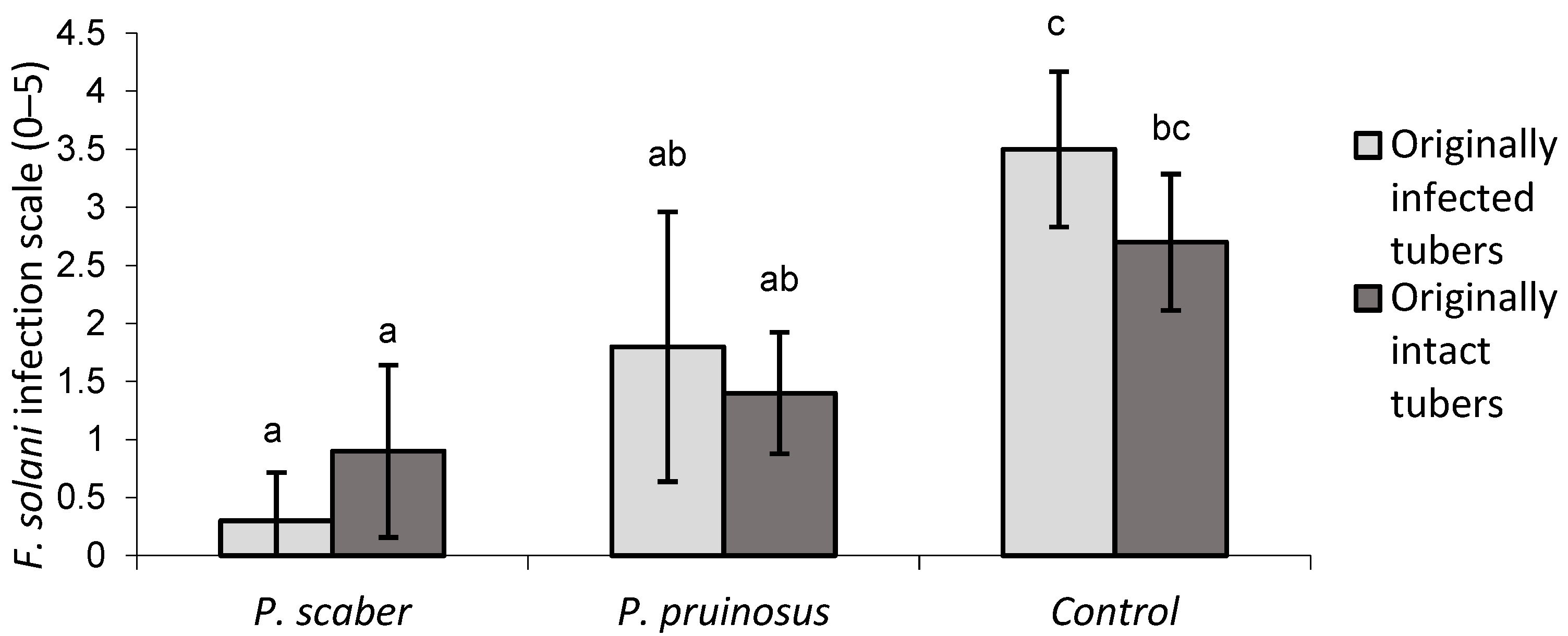 Agriculture 12 00045 g011 Agriculture 12 00045 g011
