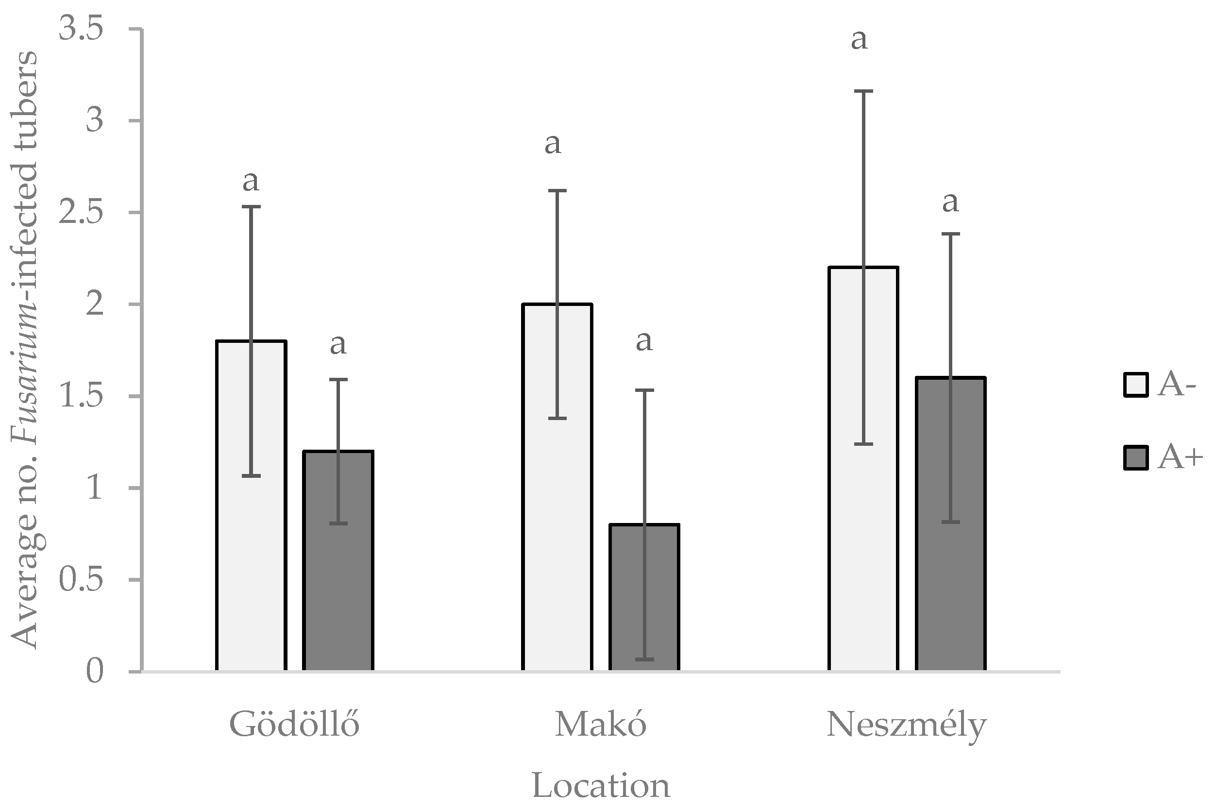 Agriculture 12 00045 g013 Agriculture 12 00045 g013