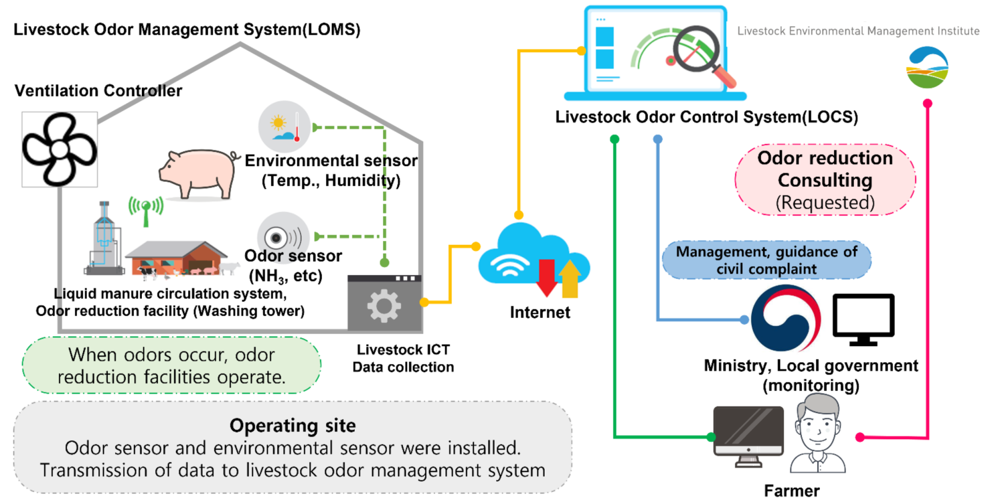 Agriculture 12 00046 g001