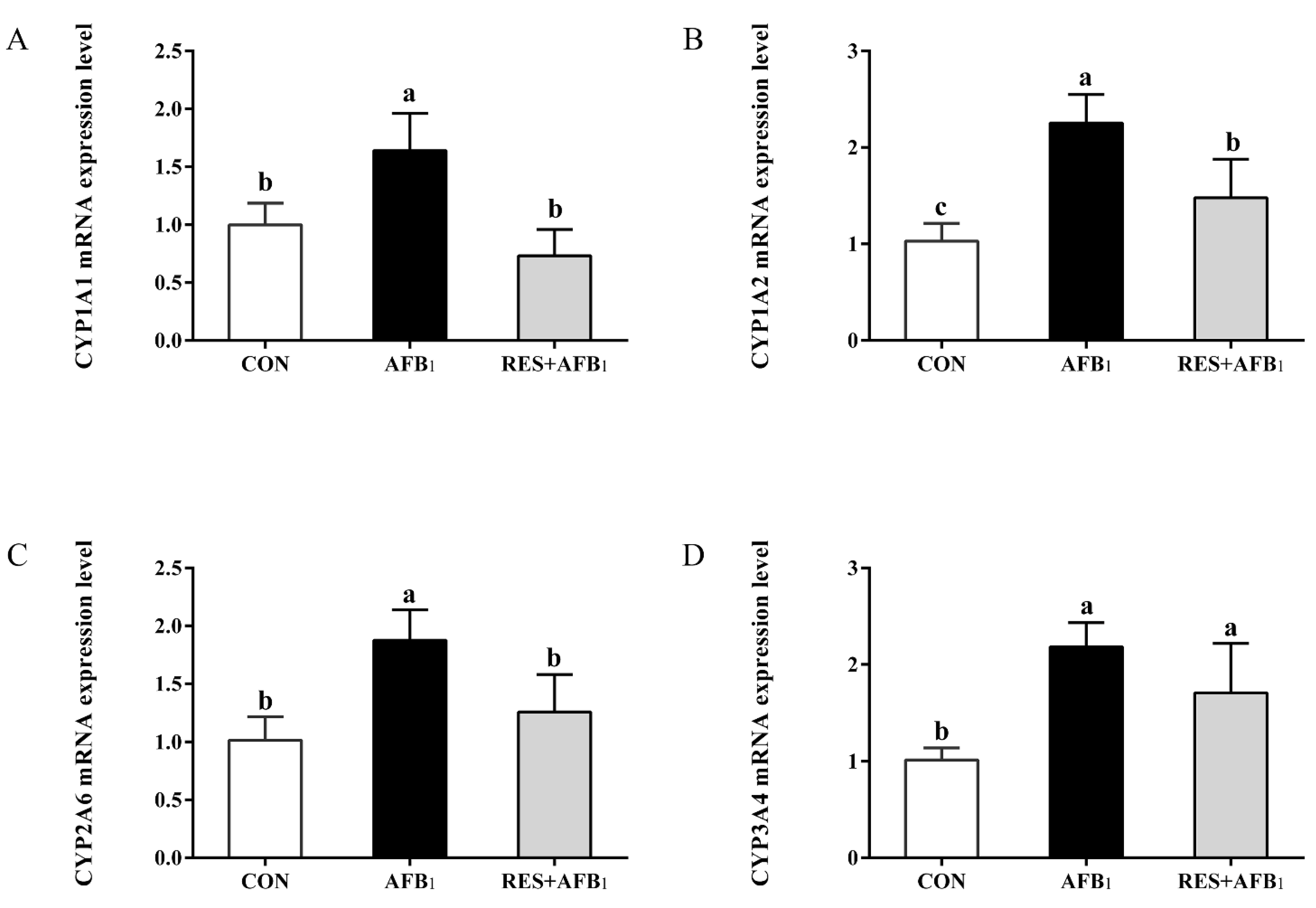 Agriculture 12 00054 g001