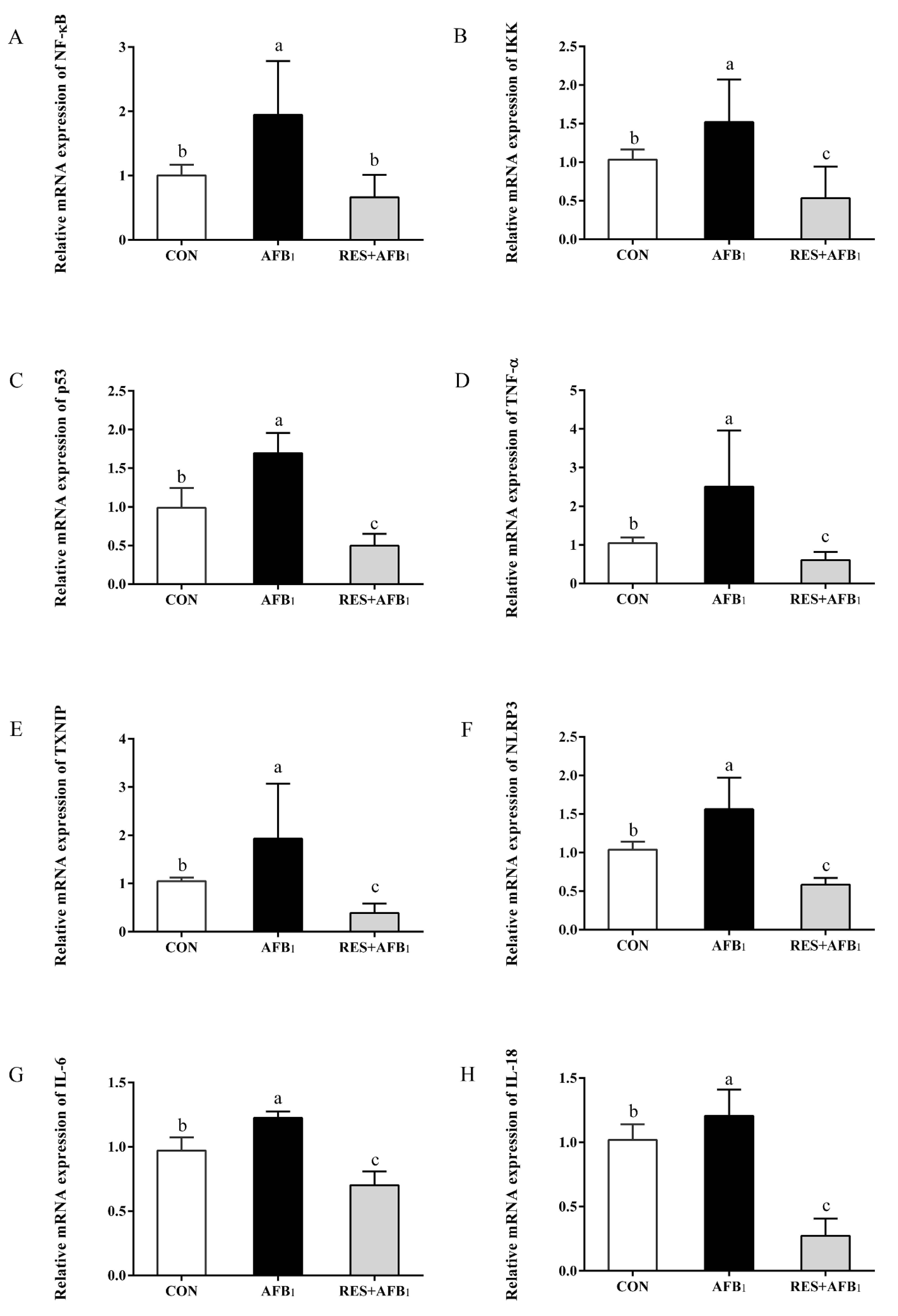 Agriculture 12 00054 g005