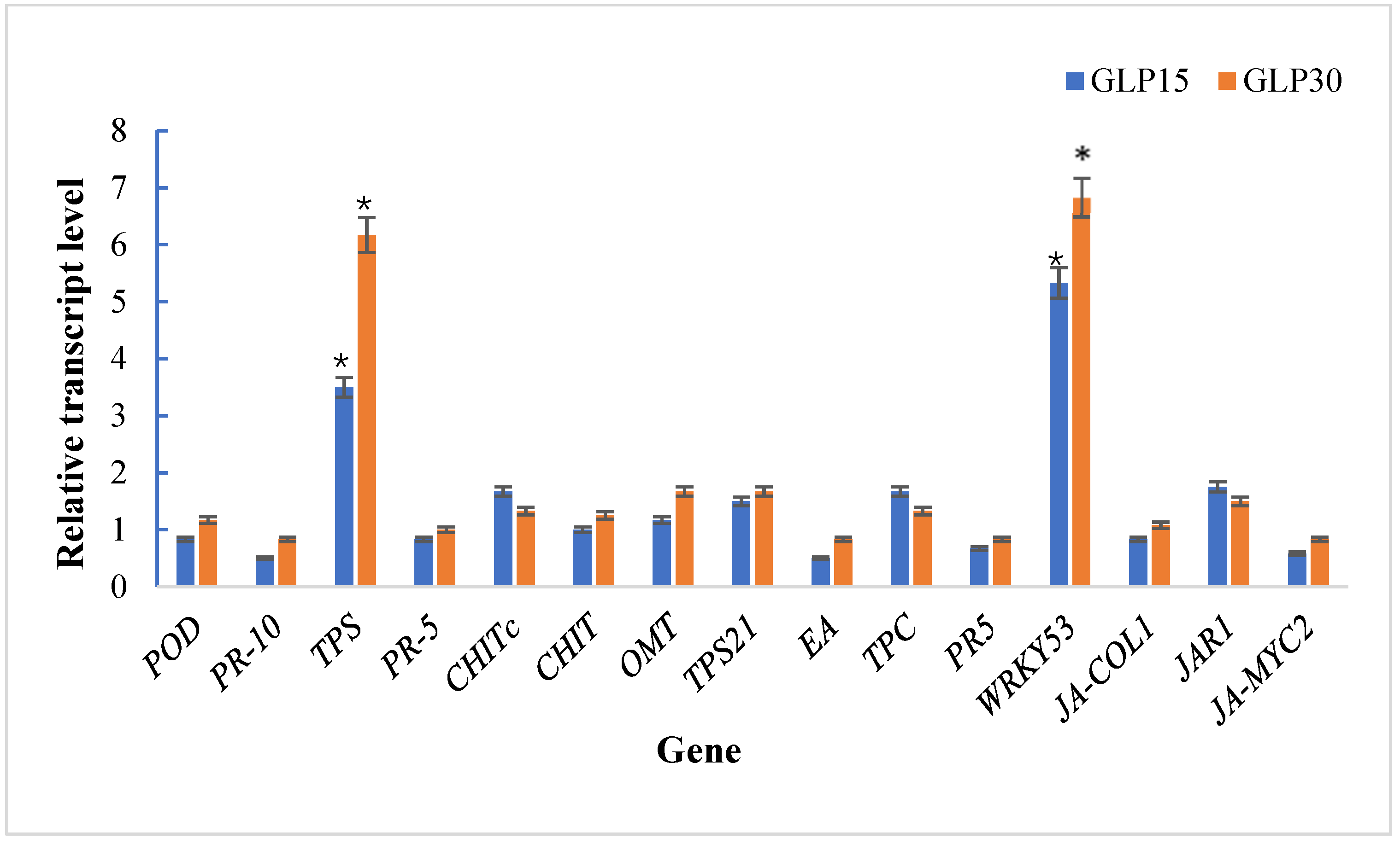 Agriculture 12 00055 g004