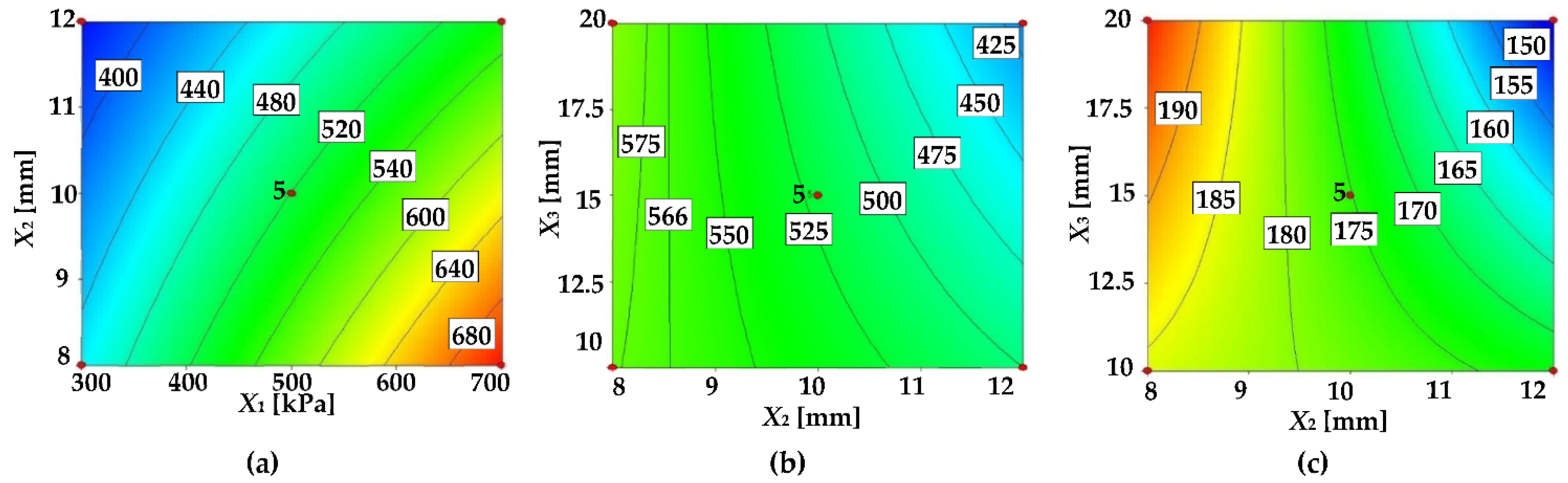 Agriculture 12 00056 g004