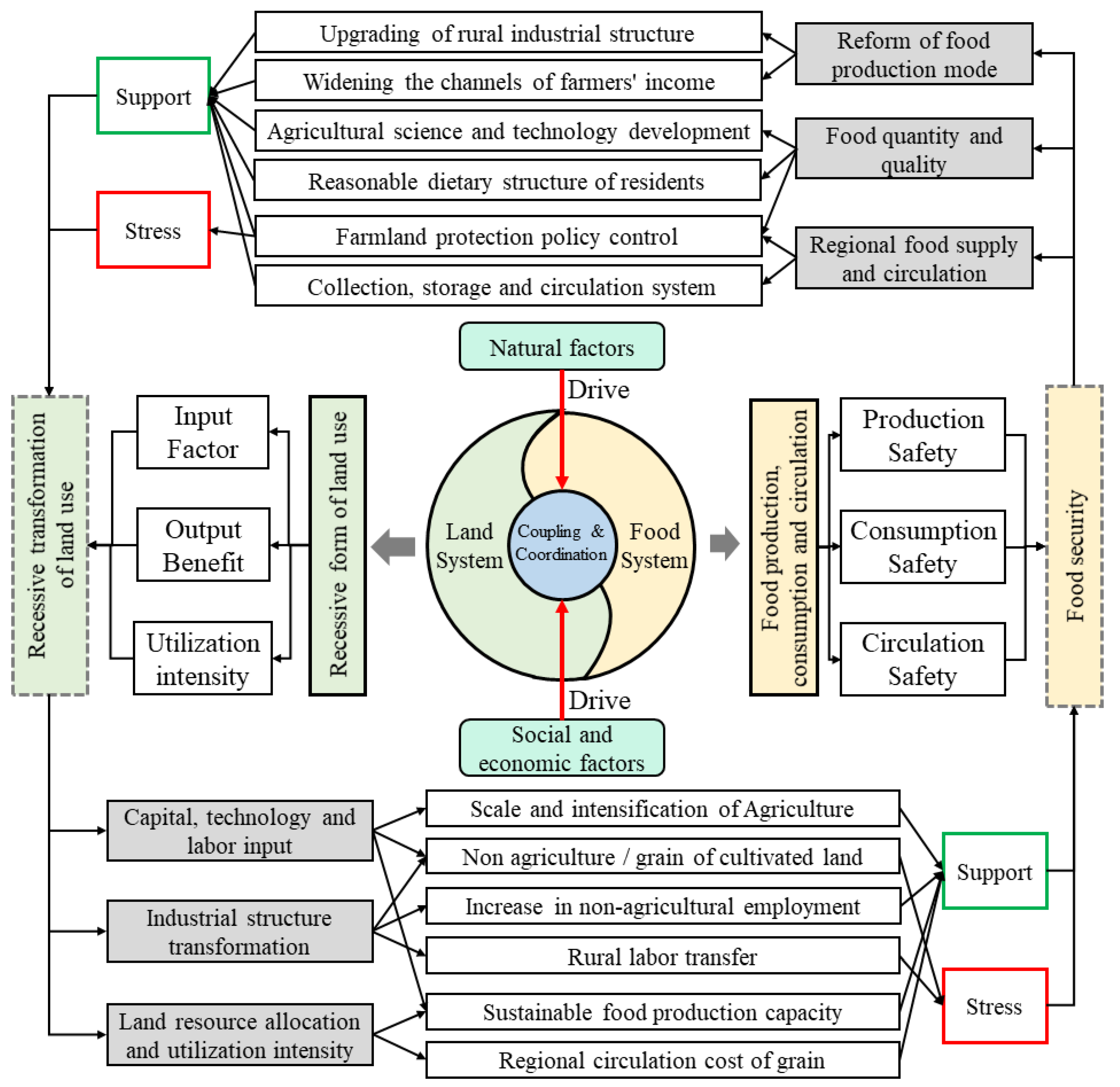 Agriculture 12 00058 g001