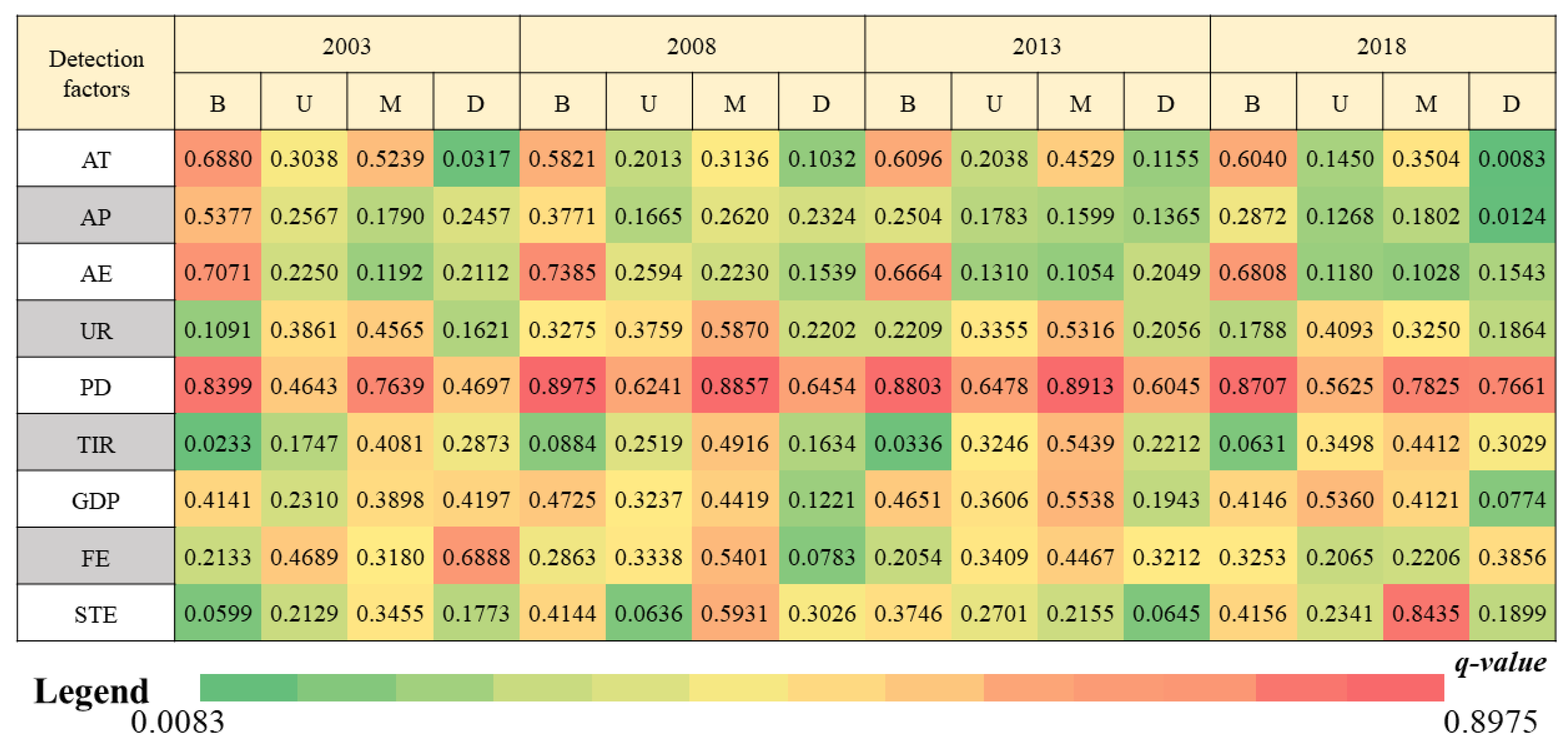 Agriculture 12 00058 g007