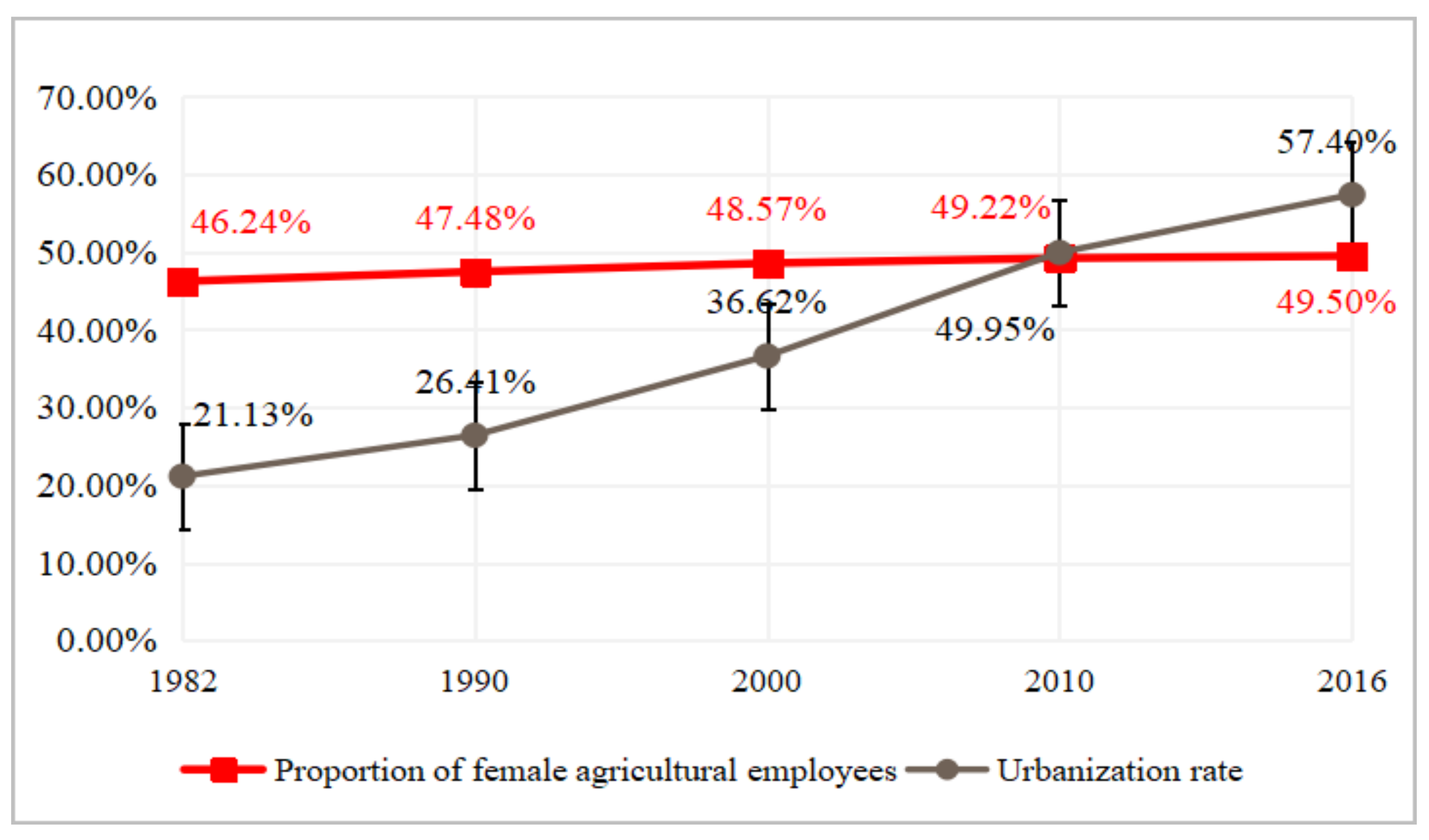 Agriculture 12 00060 g001