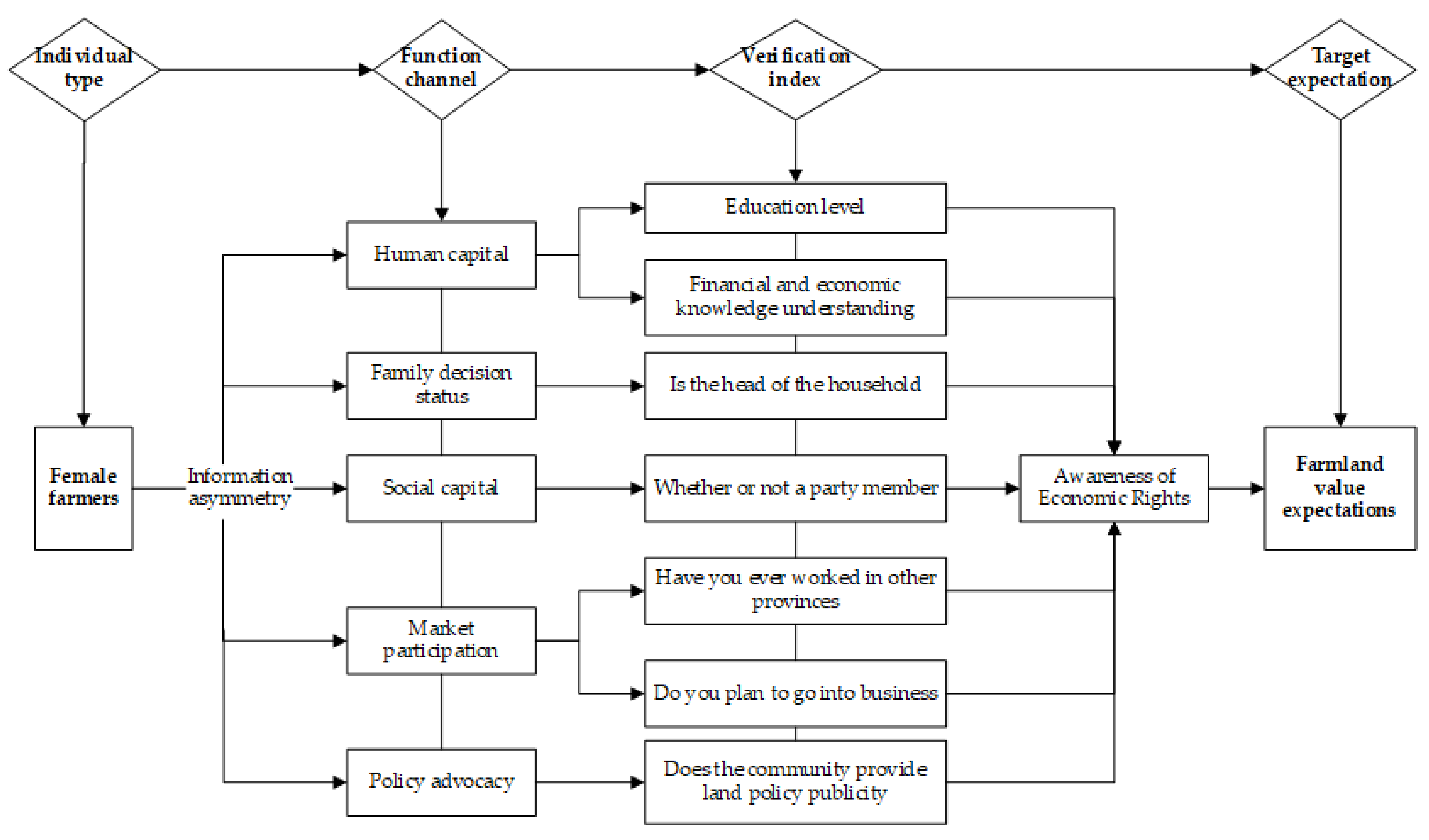 Agriculture 12 00060 g002