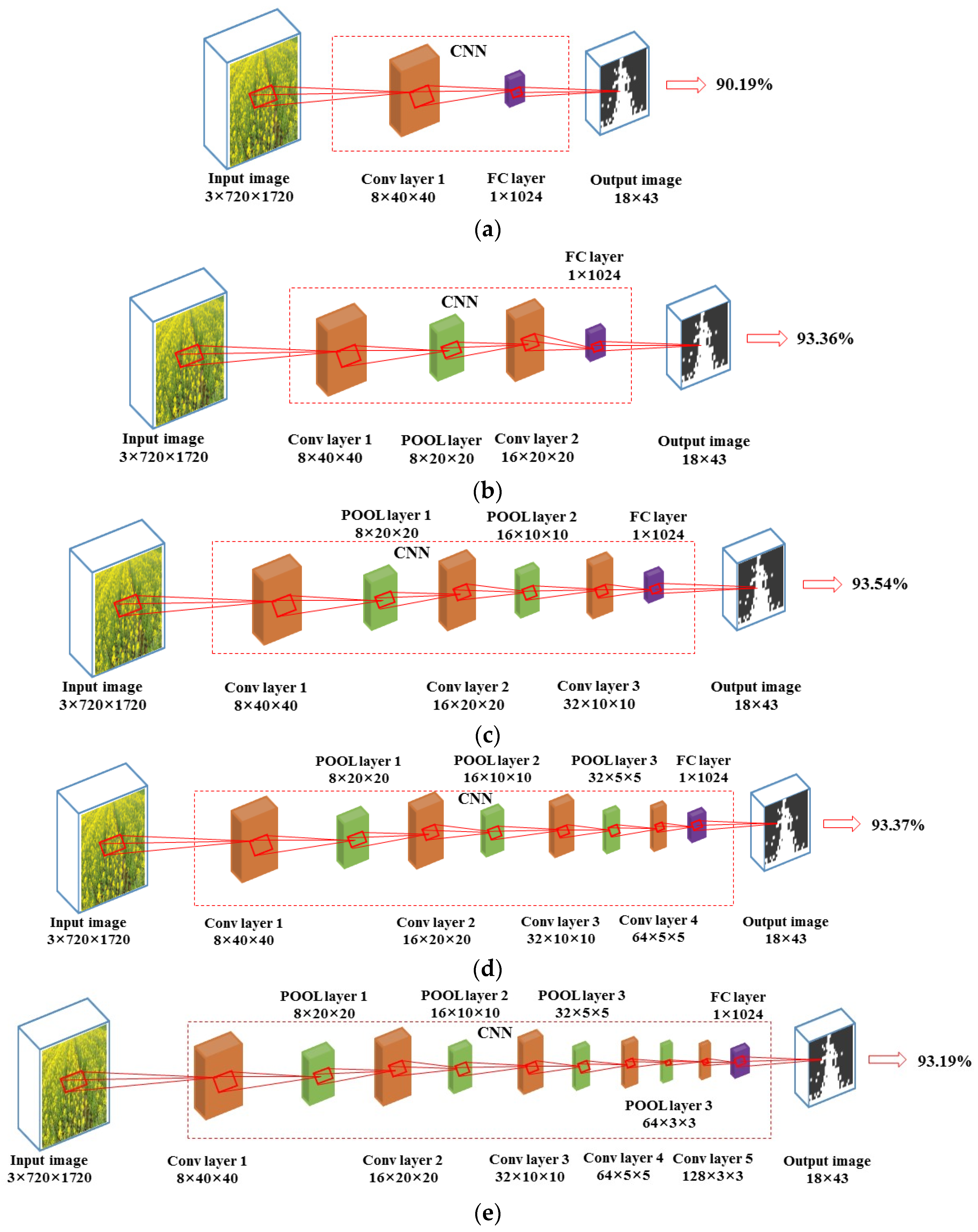 Agriculture 12 00062 g006