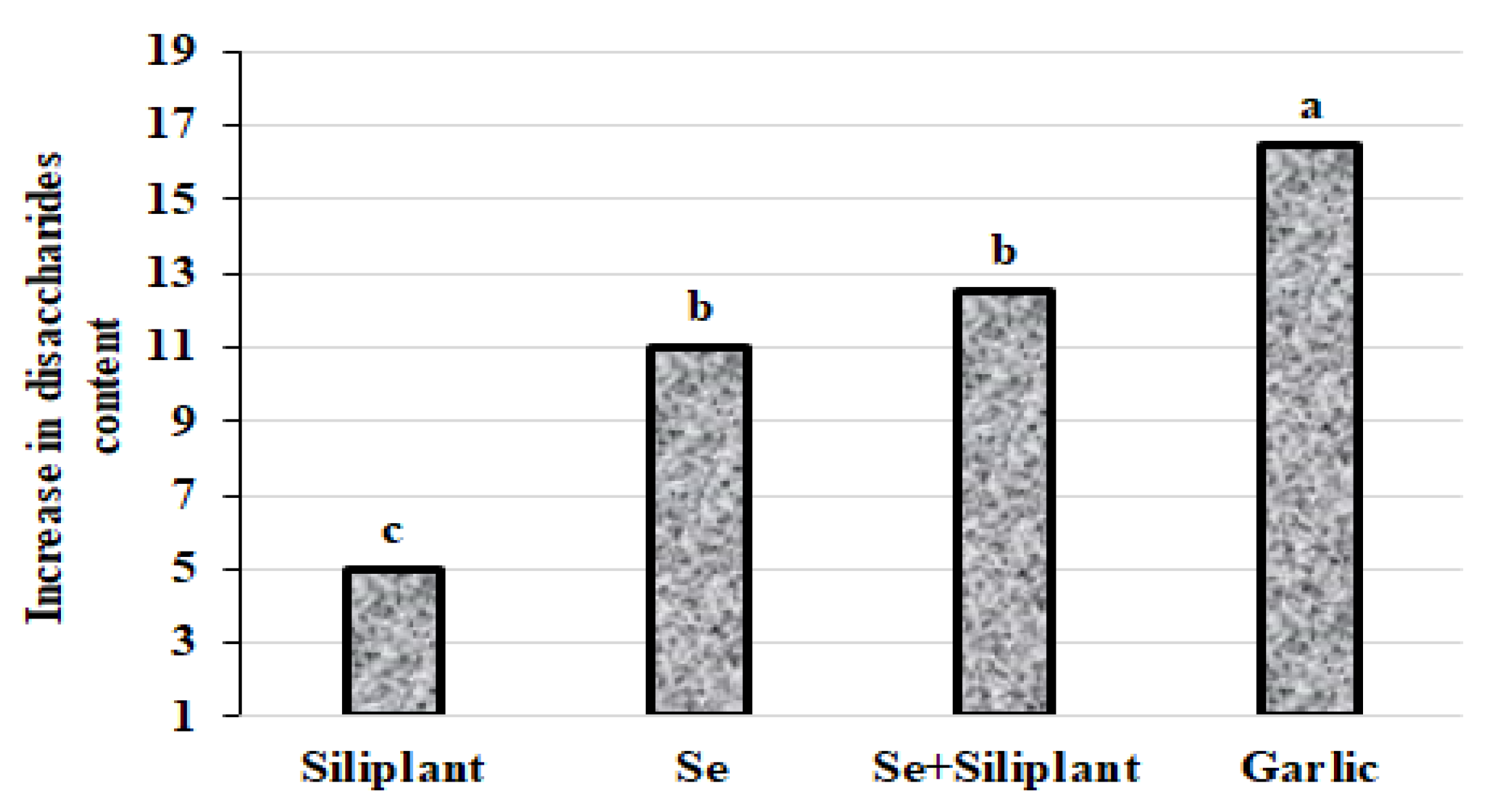 Agriculture 12 00064 g005
