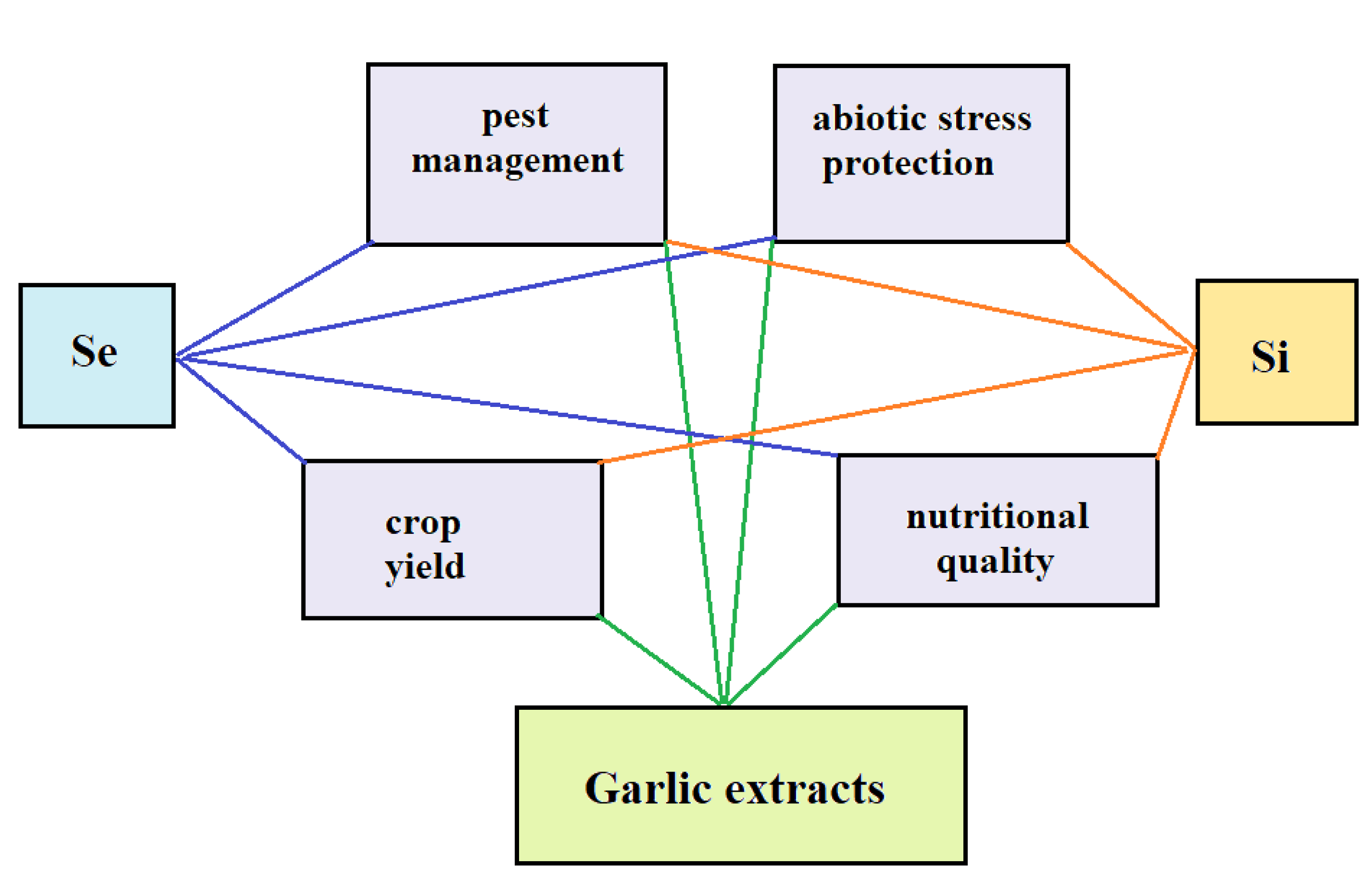 Agriculture 12 00064 g006