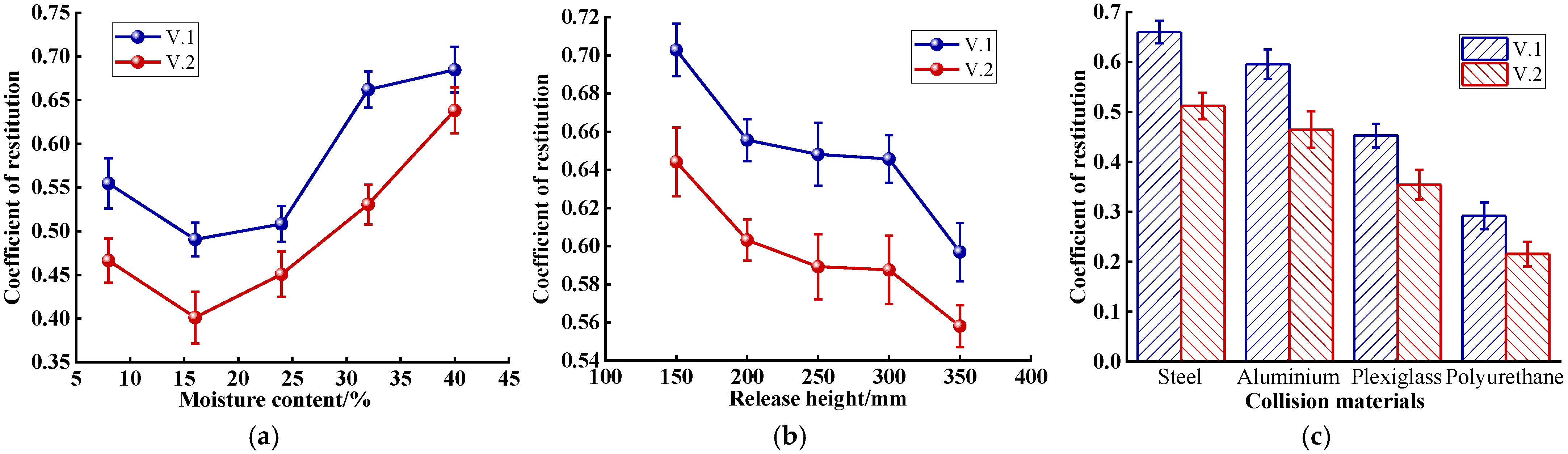Agriculture 12 00065 g007 Agriculture 12 00065 g007