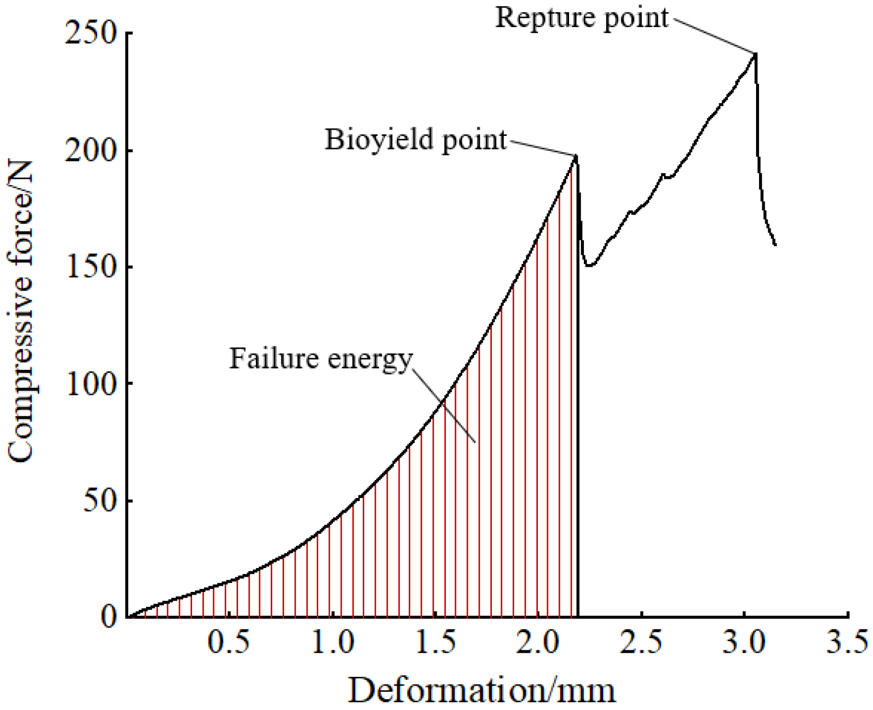 Agriculture 12 00065 g008 Agriculture 12 00065 g008