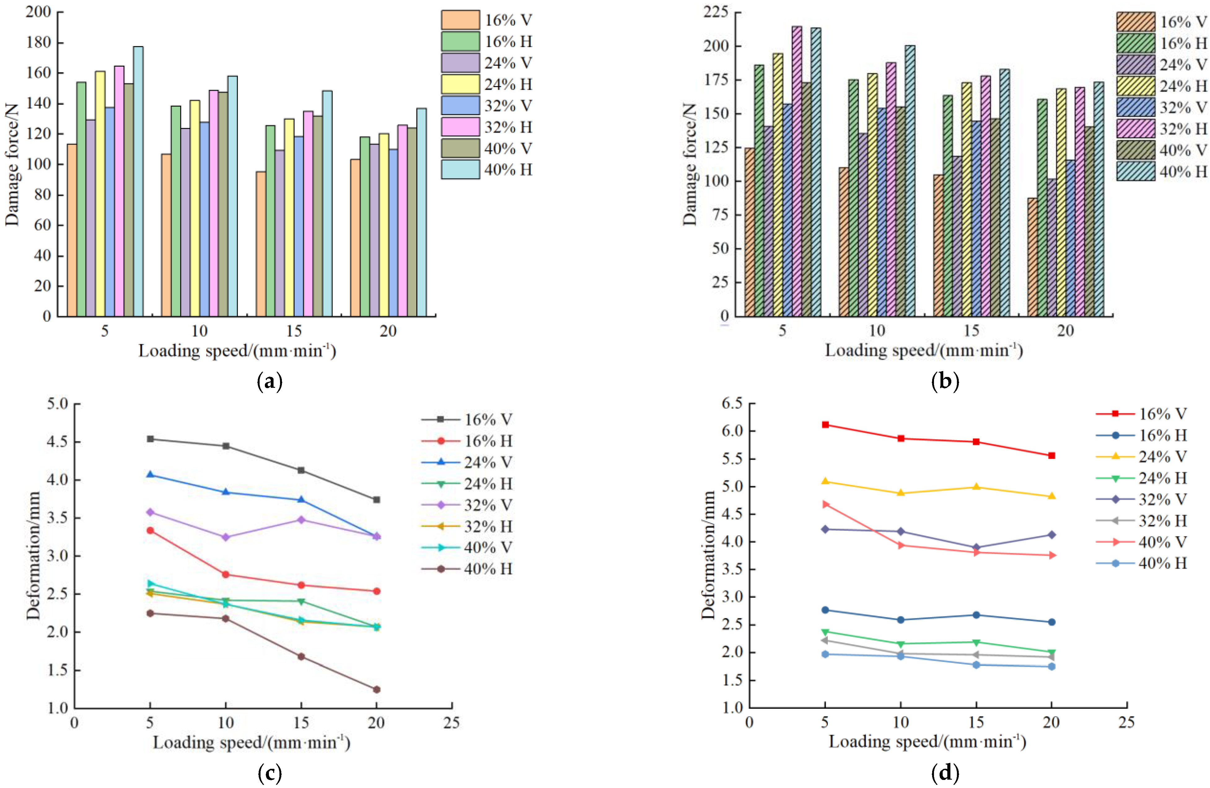 Agriculture 12 00065 g009a Agriculture 12 00065 g009a