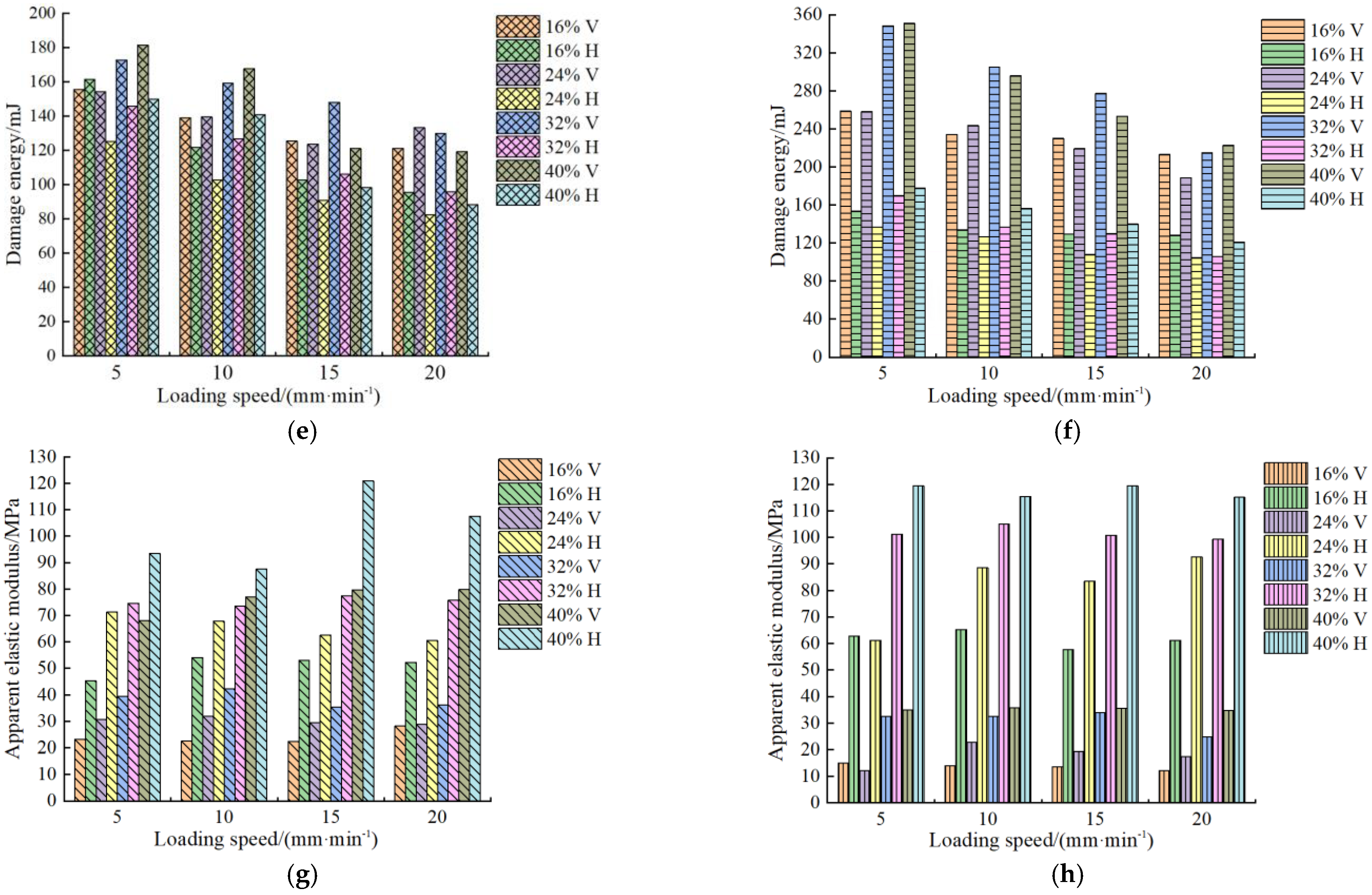 Agriculture 12 00065 g009b Agriculture 12 00065 g009b