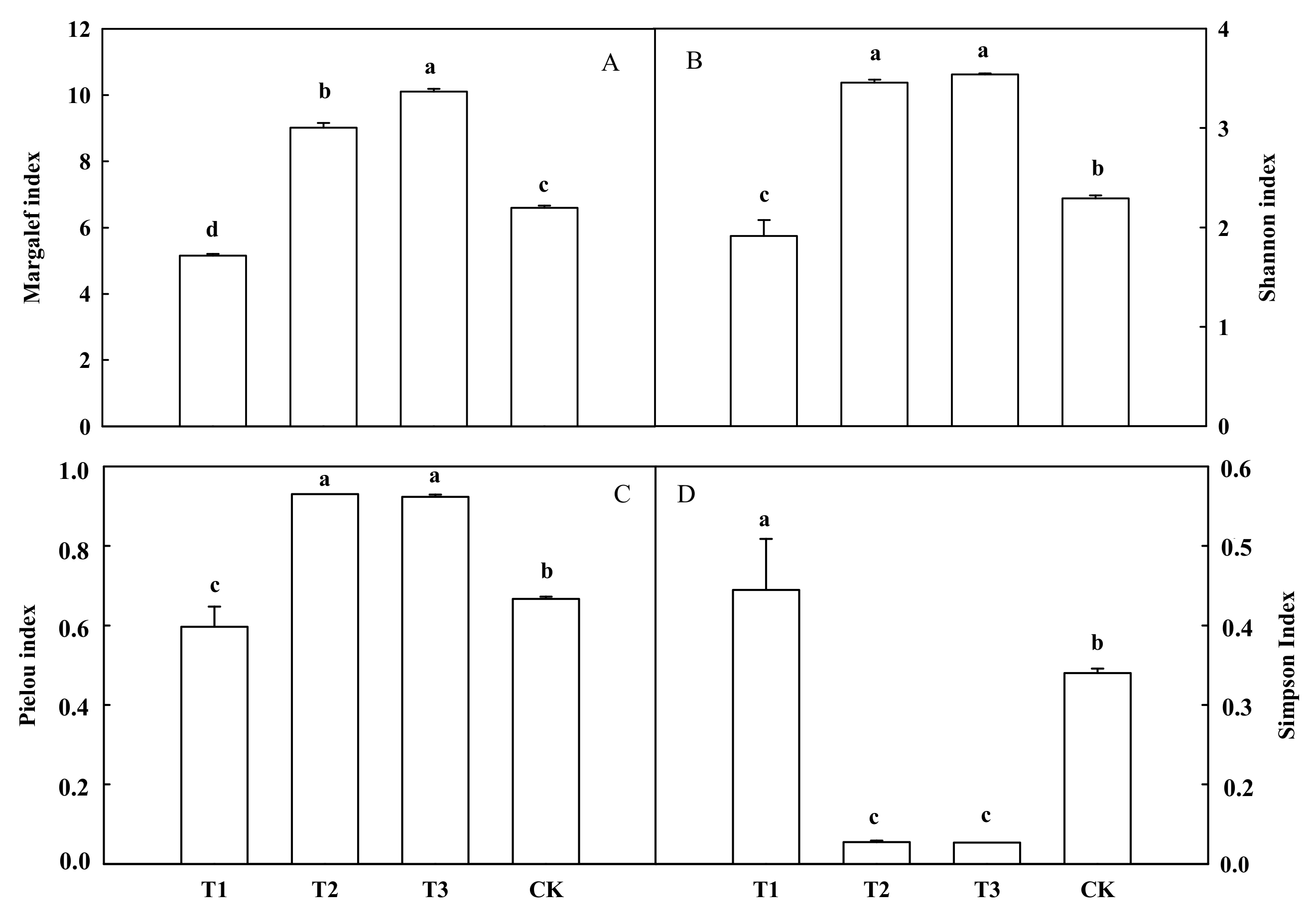 Agriculture 12 00068 g001
